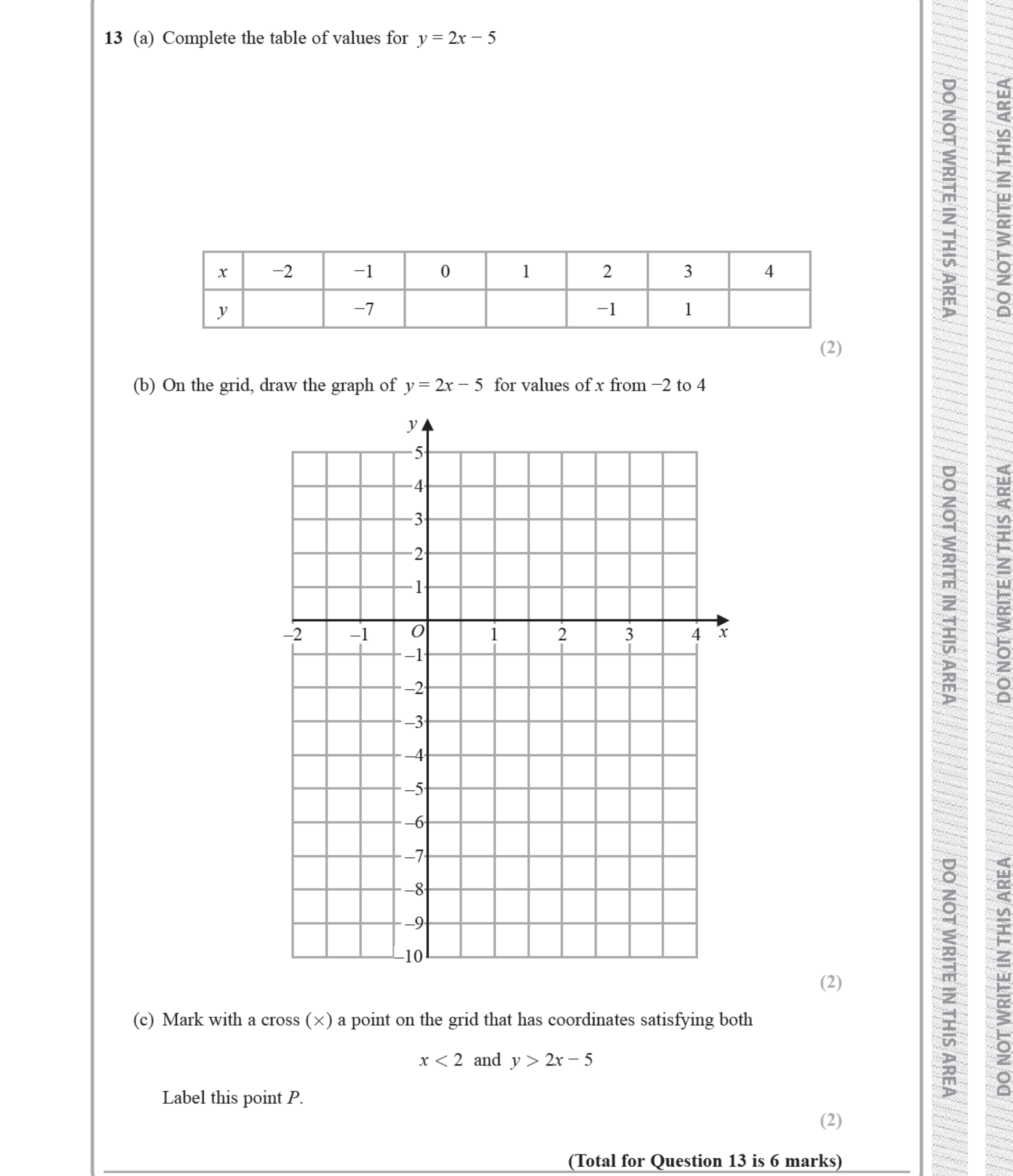 Question 13 — Straight Line Graphs, Inequalities — Edexcel iGCSE Jan 2019