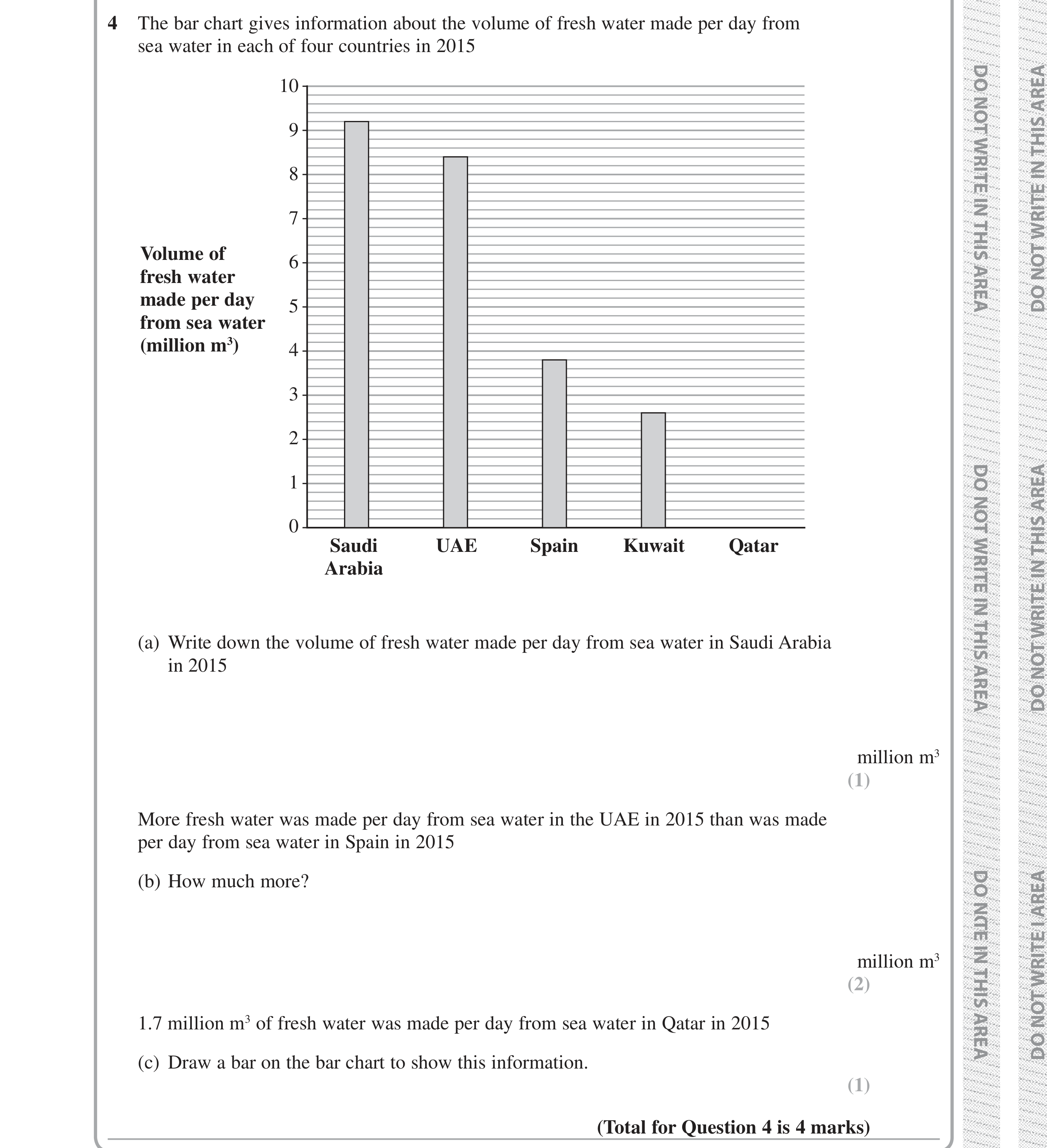 Question 4 — Interpret Statistical Diagrams, Bar Chart — Edexcel iGCSE Jan 2019