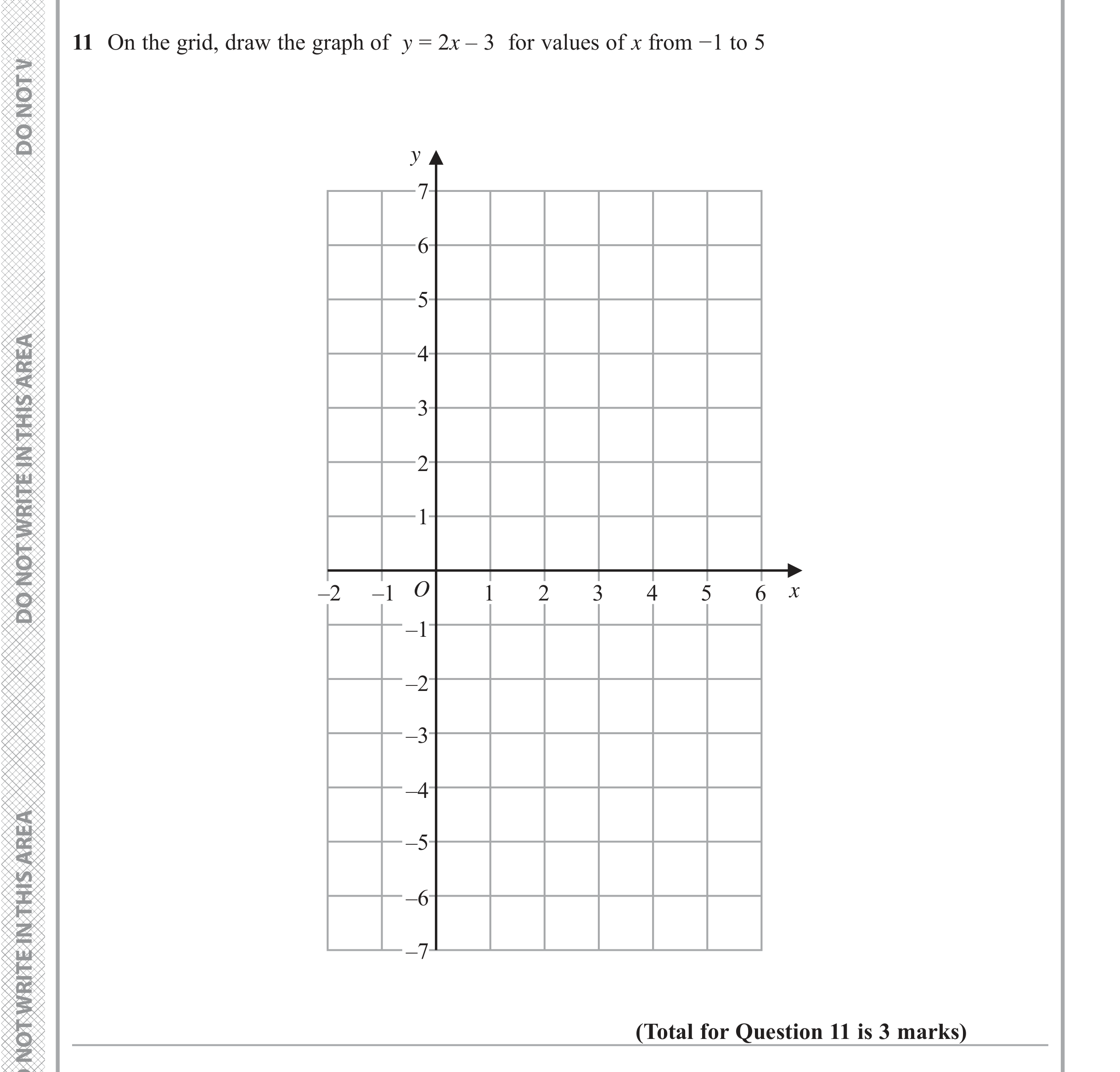 Question 11 — Straight Line Graphs — Edexcel iGCSE June 2019