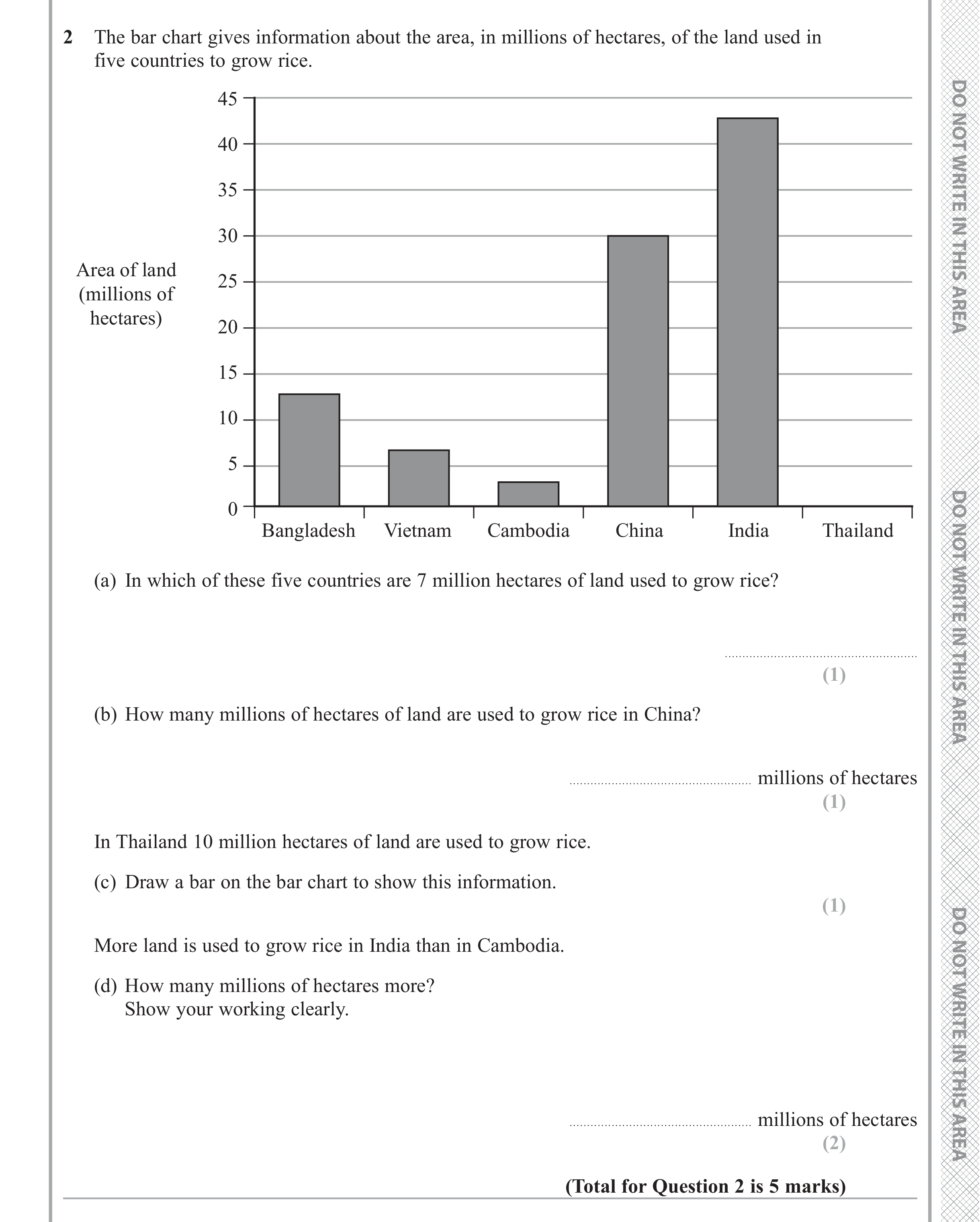 Question 2 — Interpret Statistical Diagrams, Bar Chart — Edexcel iGCSE June 2019