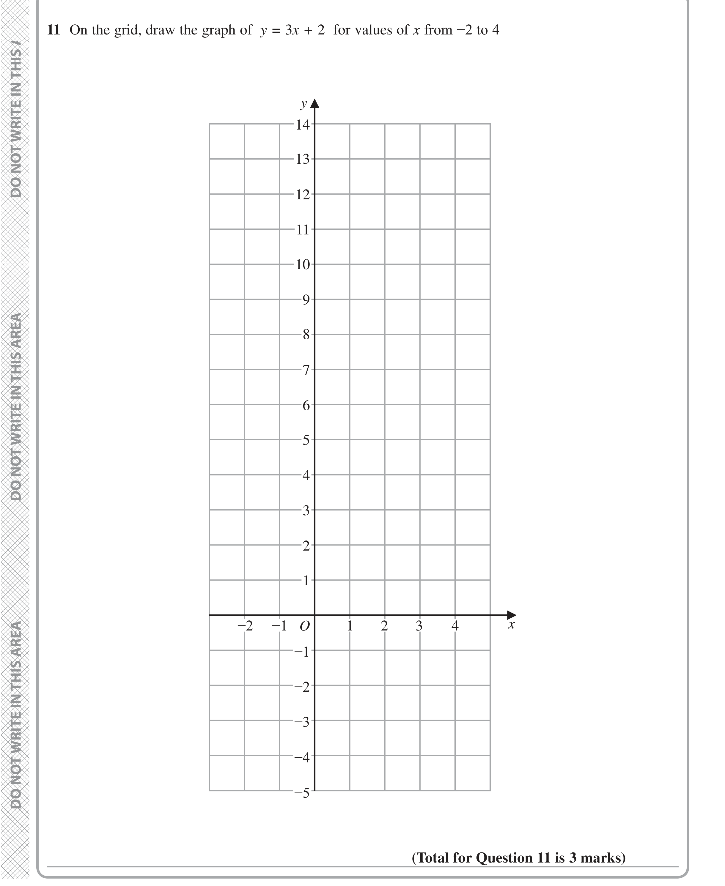Question 11 — Straight Line Graphs — Edexcel iGCSE Jan 2020