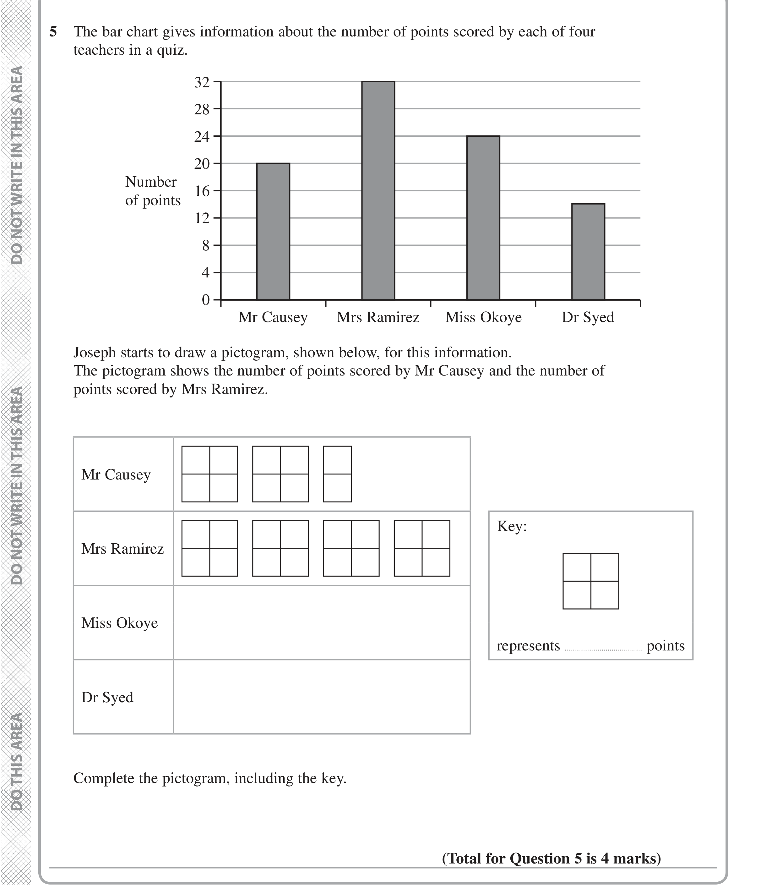 Question 5 — Pictogram — Edexcel iGCSE Jan 2020