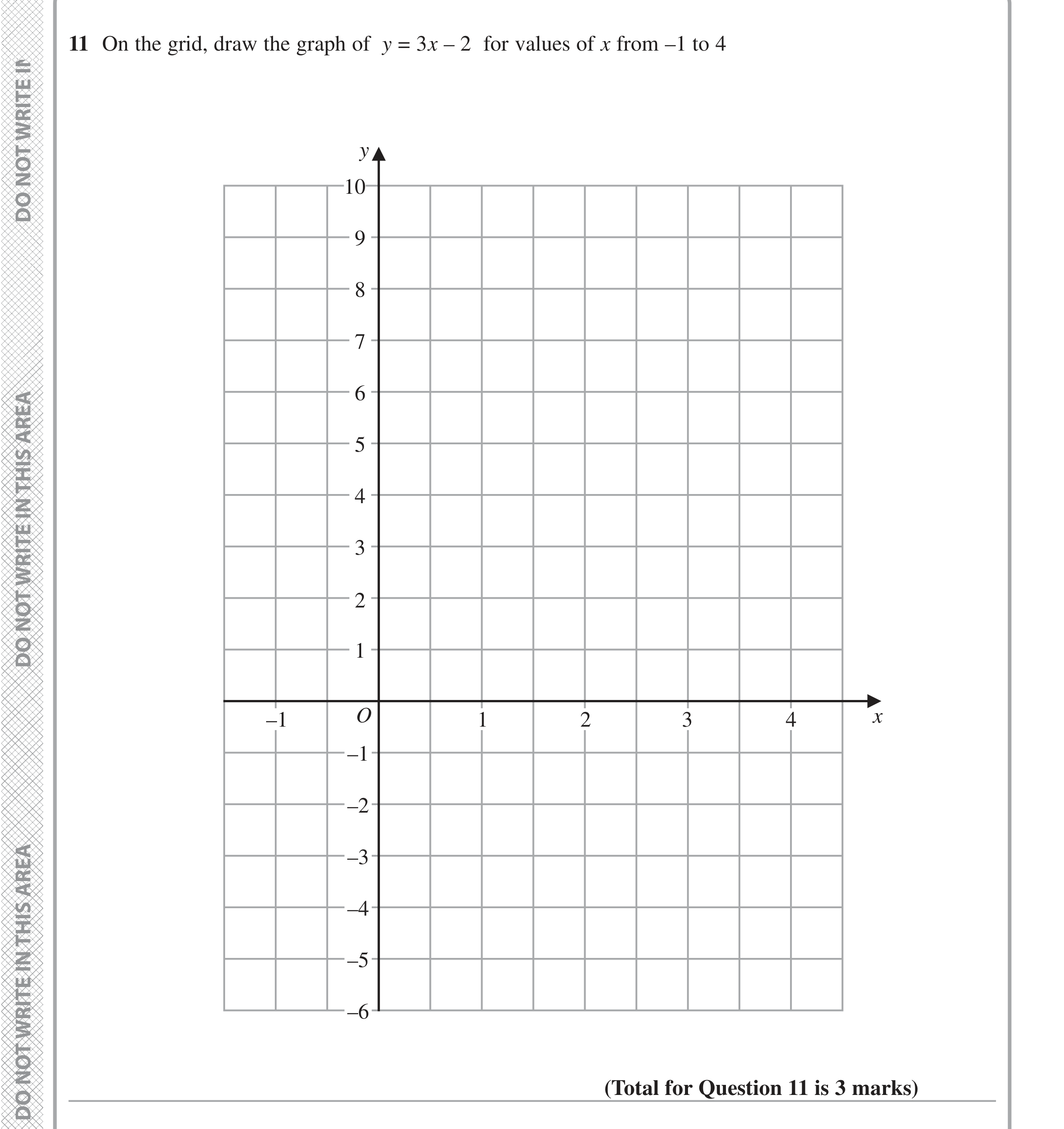 Question 11 — Straight Line Graphs — Edexcel iGCSE June 2020