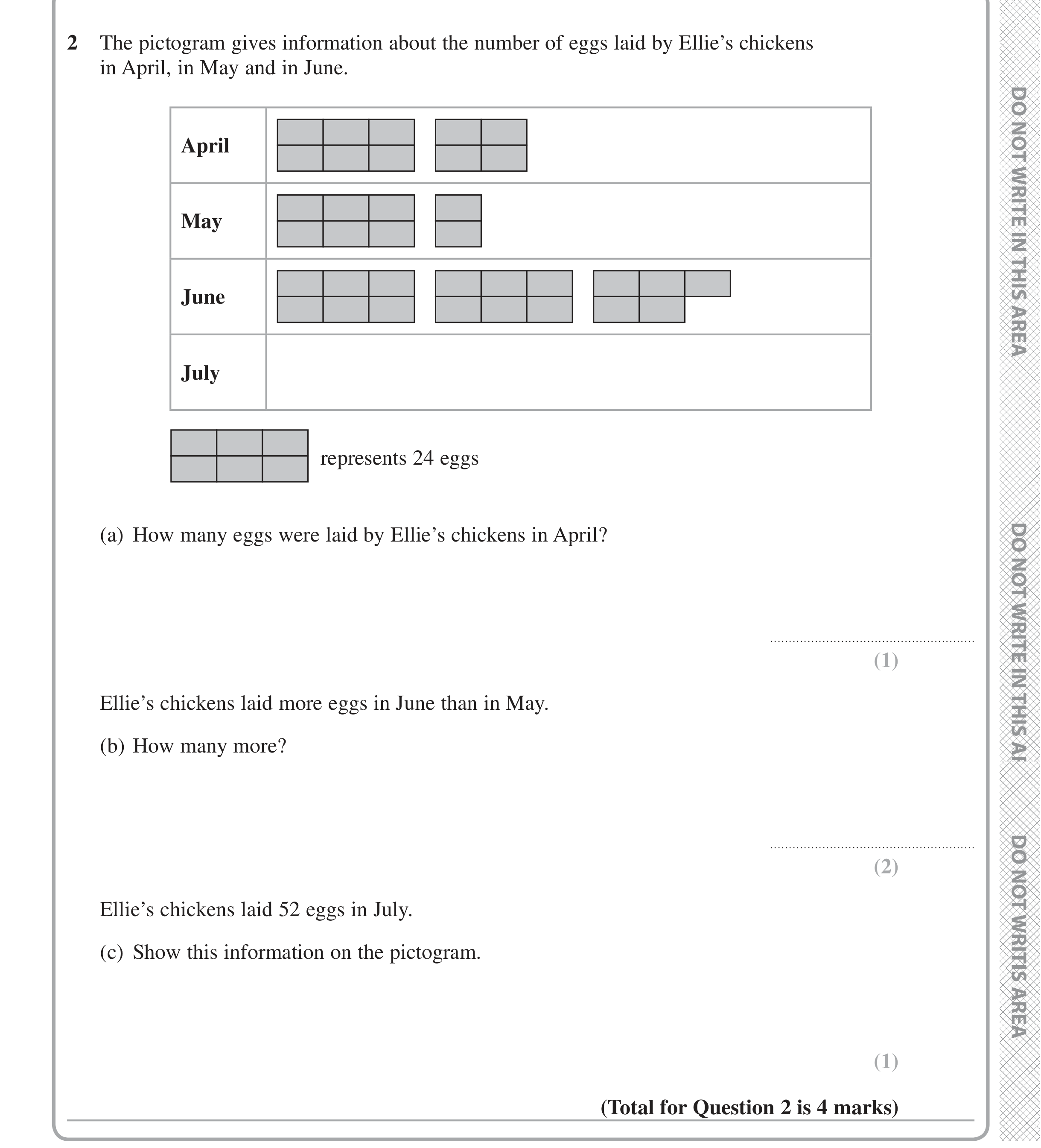Question 2 — Pictogram — Edexcel iGCSE June 2020