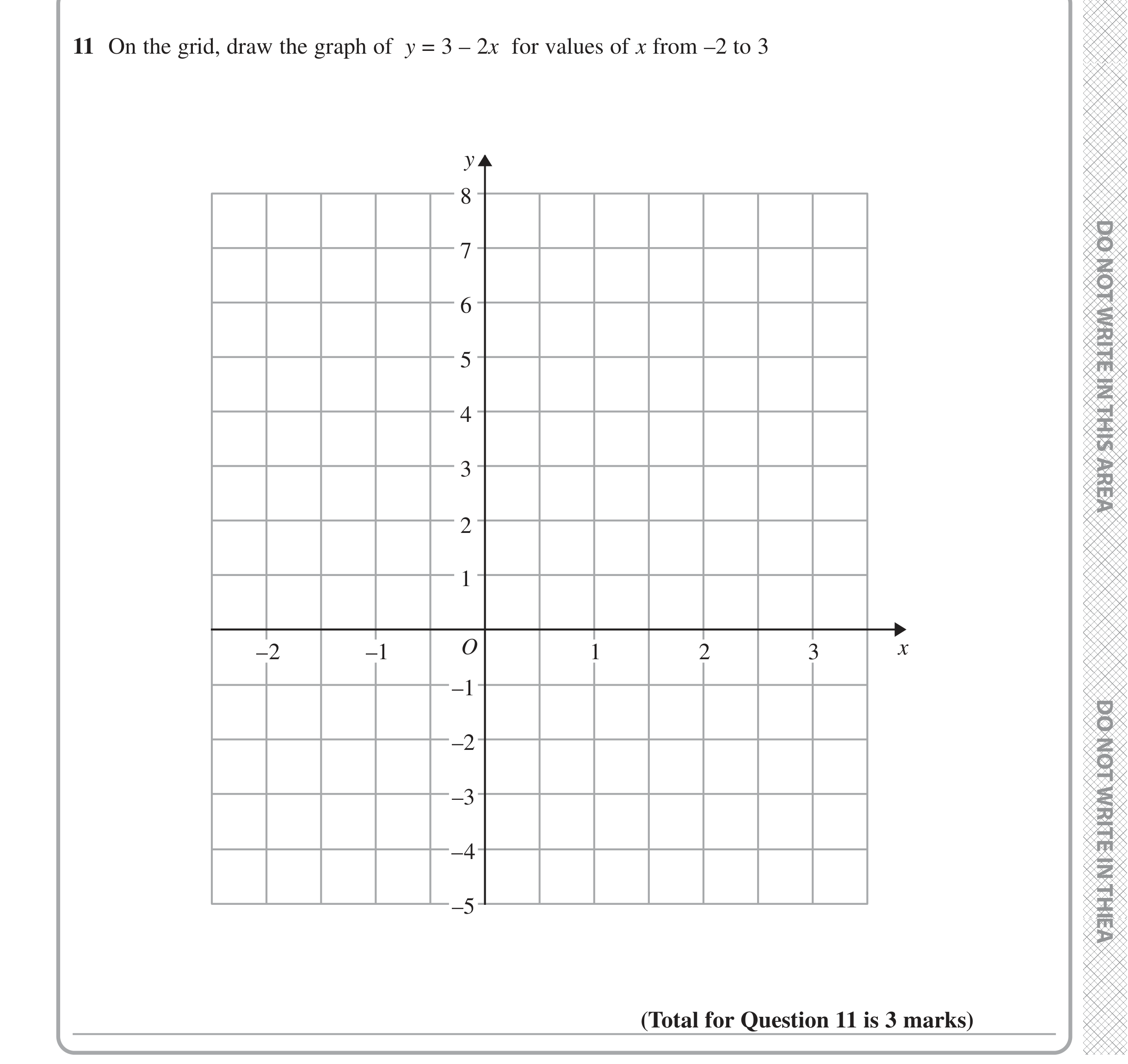 Question 11 — Straight Line Graphs — Edexcel iGCSE Jan 2021