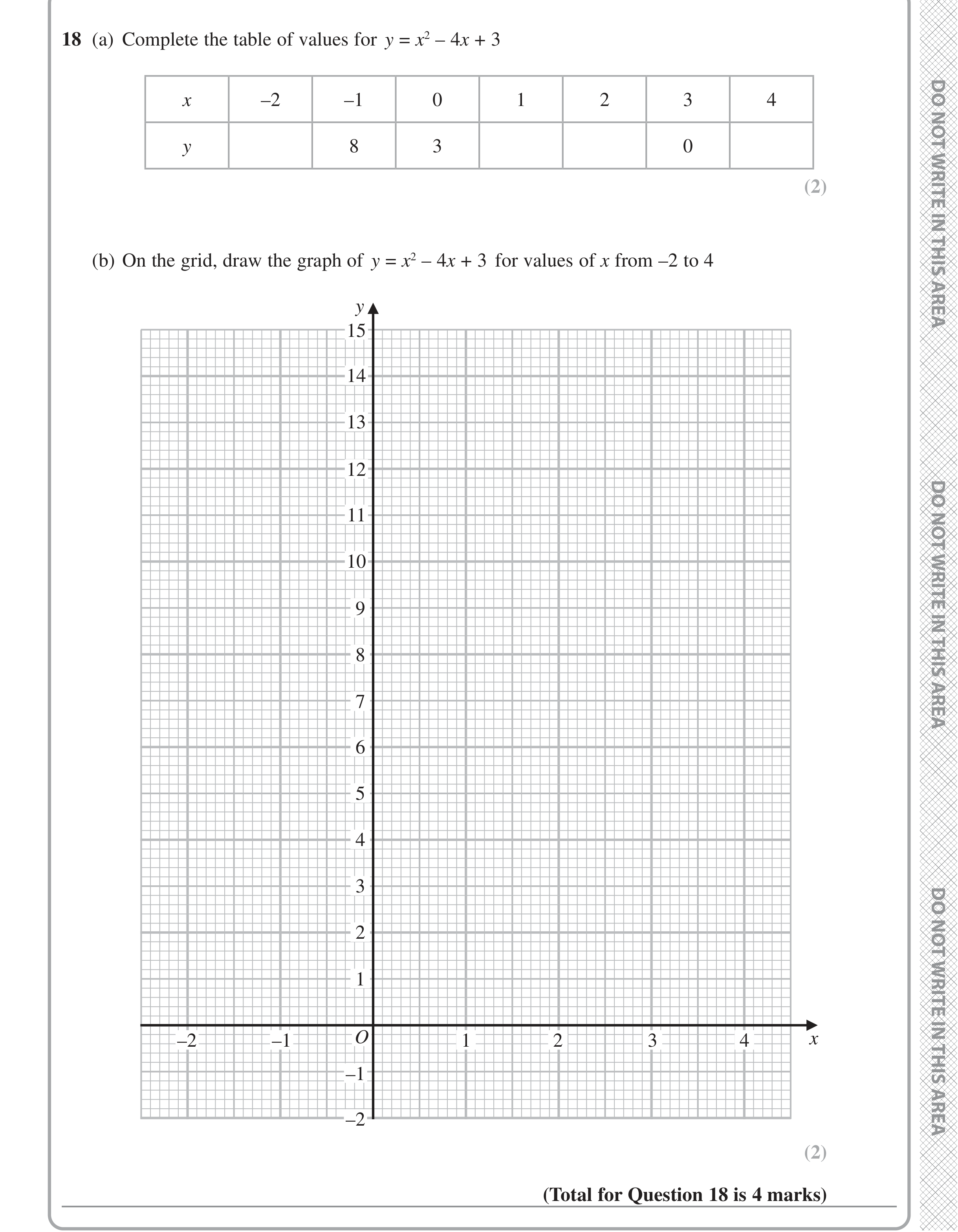Question 18 — Graphs — Edexcel iGCSE Jan 2022
