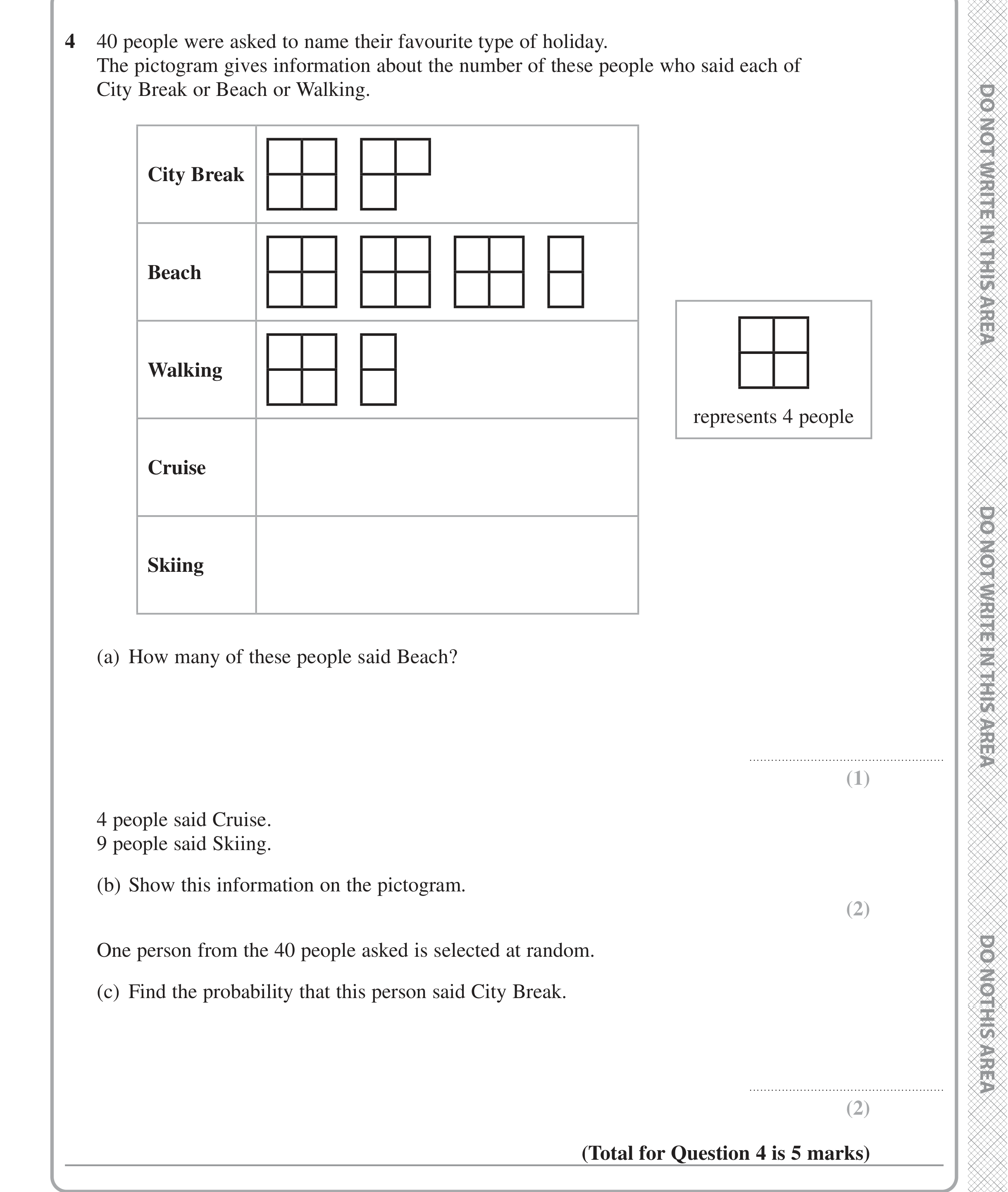Question 4 — Pictogram — Edexcel iGCSE Jan 2022