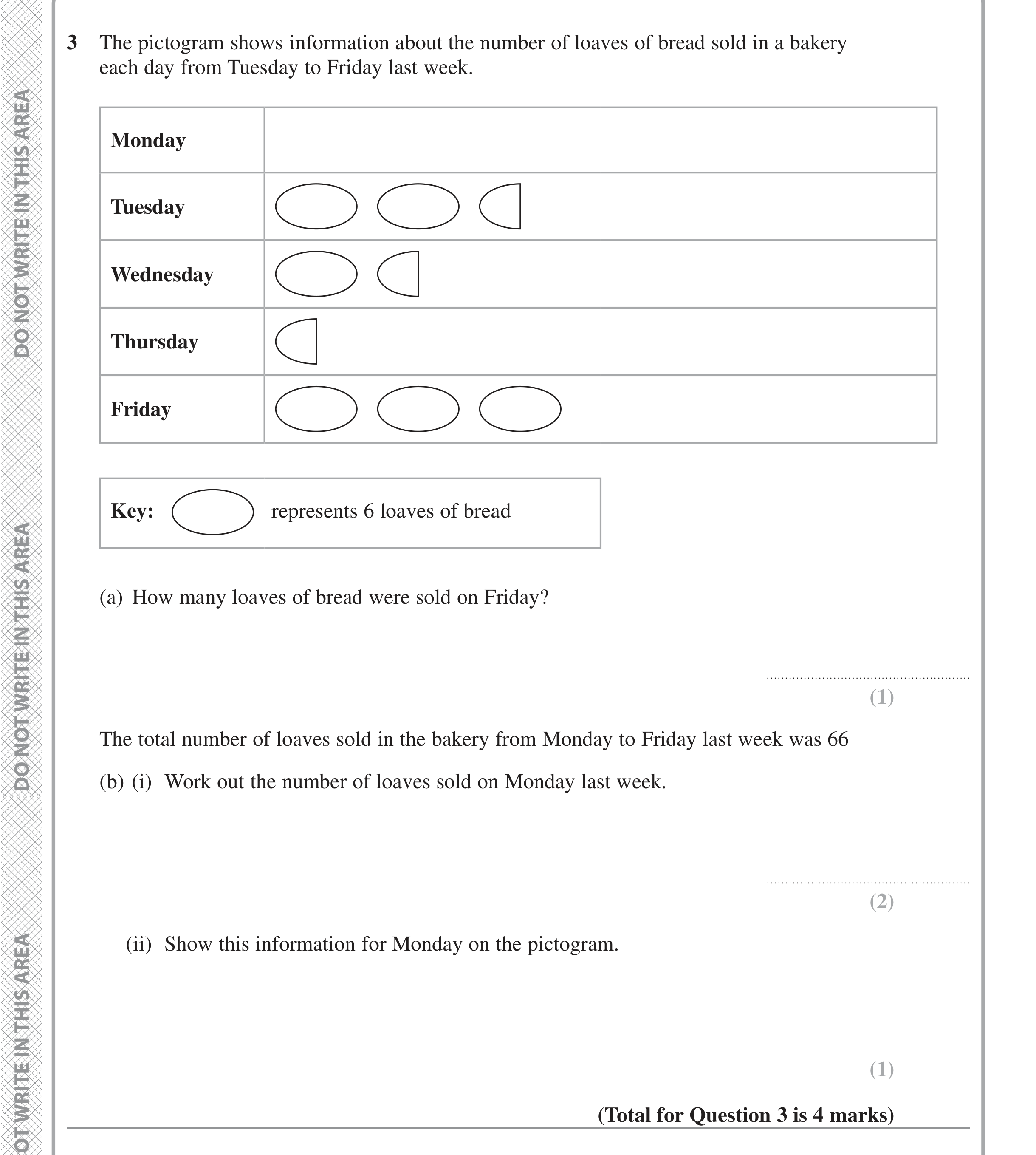 Question 3 — Pictogram — Edexcel iGCSE June 2022