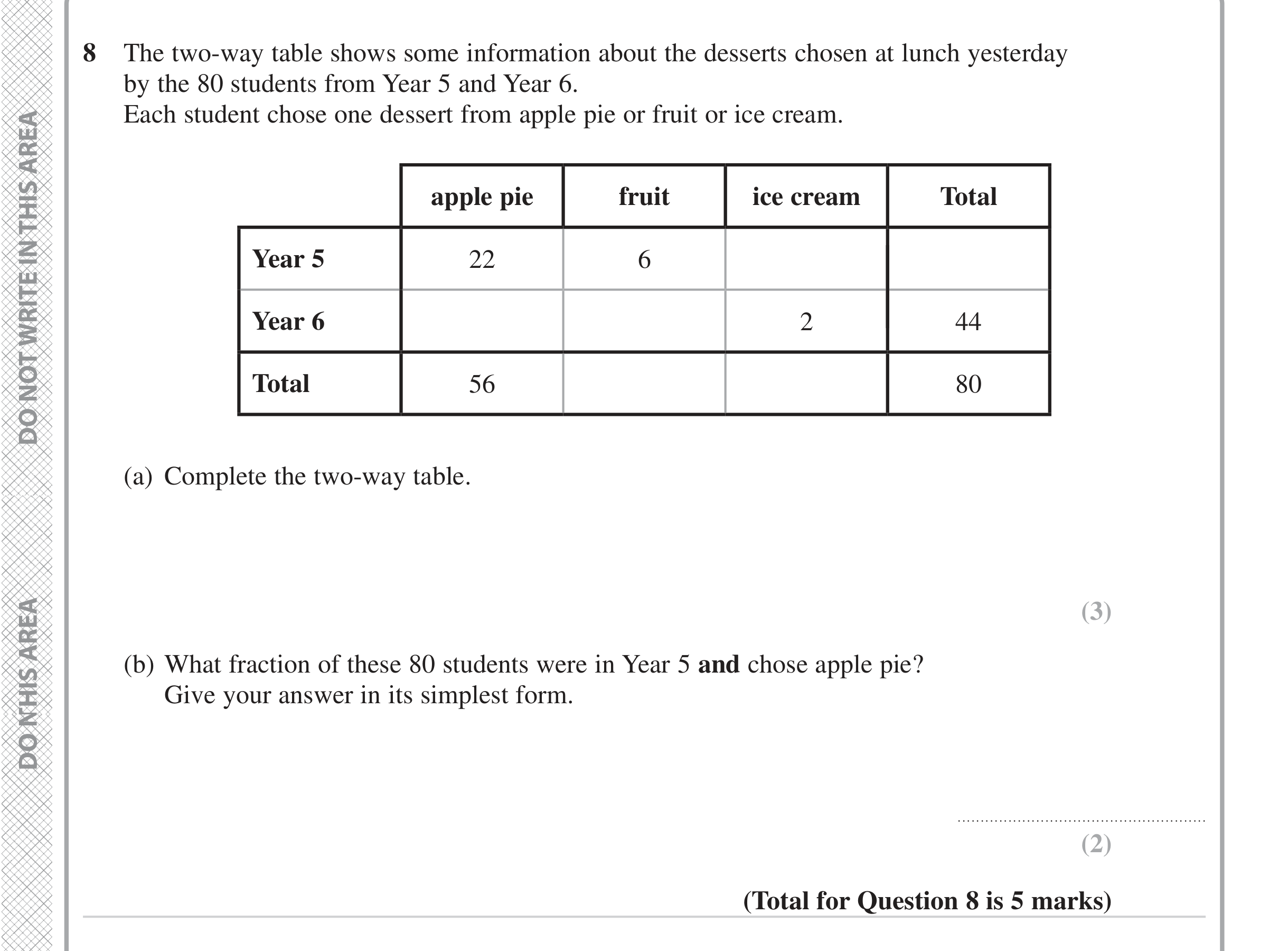 Question 8 — Two Way Table — Edexcel iGCSE Jan 2023