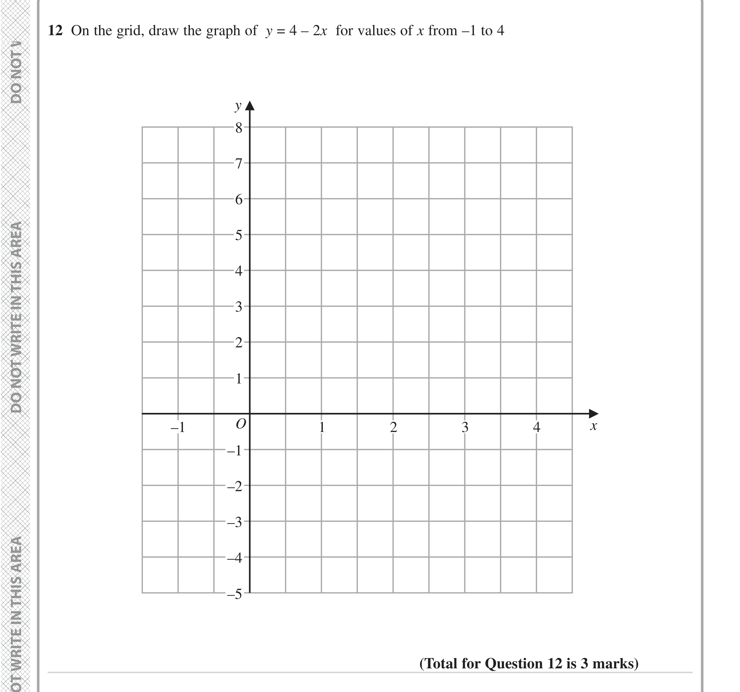 Question 12 — Straight Line Graphs — Edexcel iGCSE June 2023