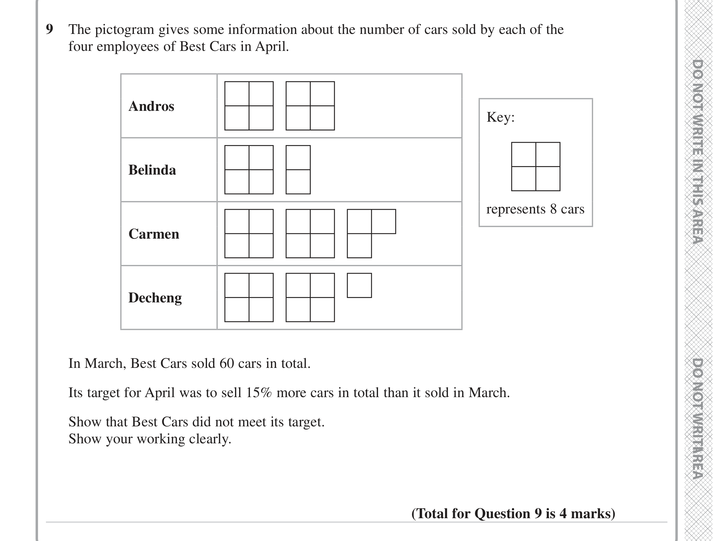 Question 9 — Pictogram, Percentages — Edexcel iGCSE June 2023
