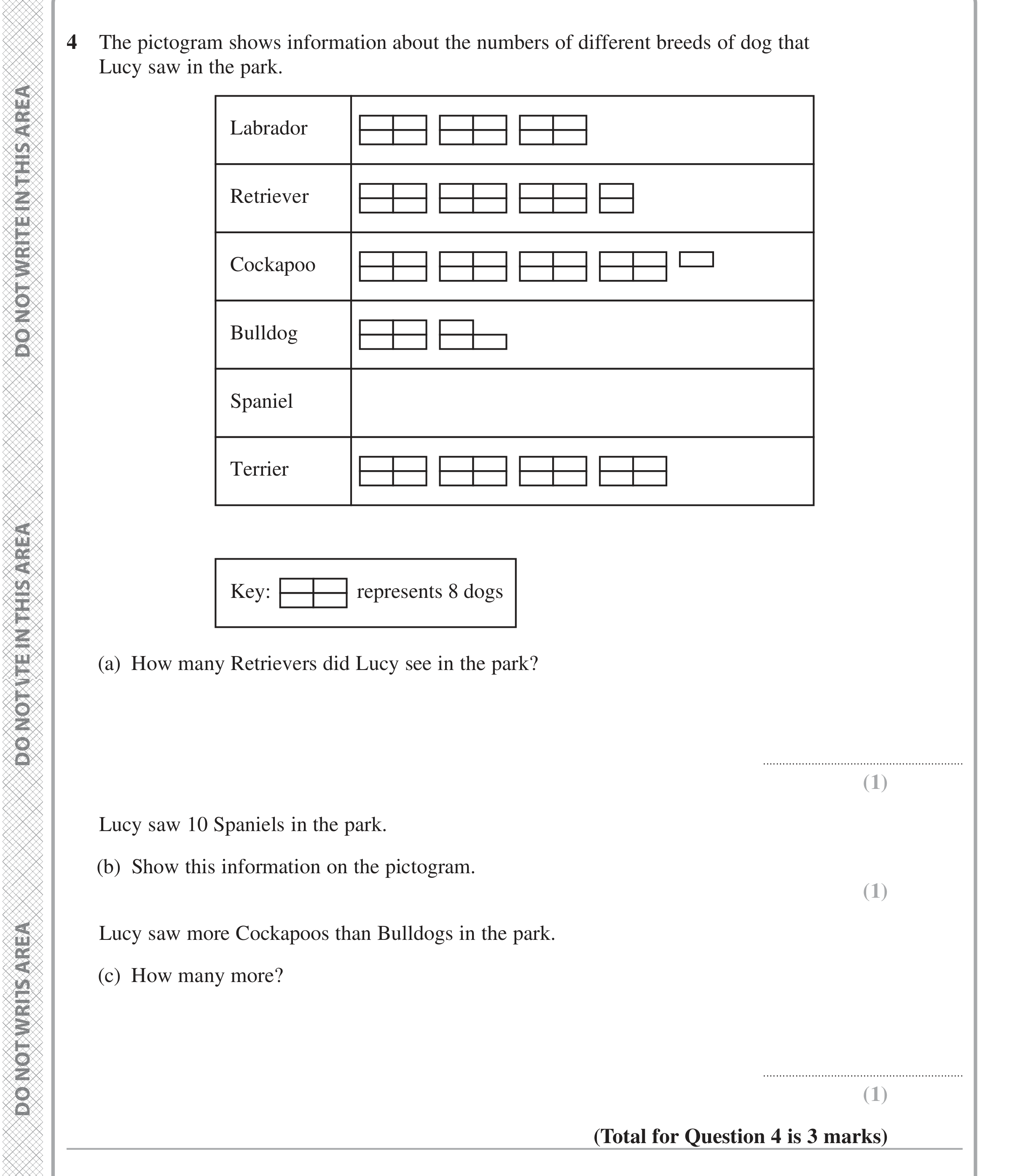 Question 4 — Pictogram — Edexcel iGCSE June 2024