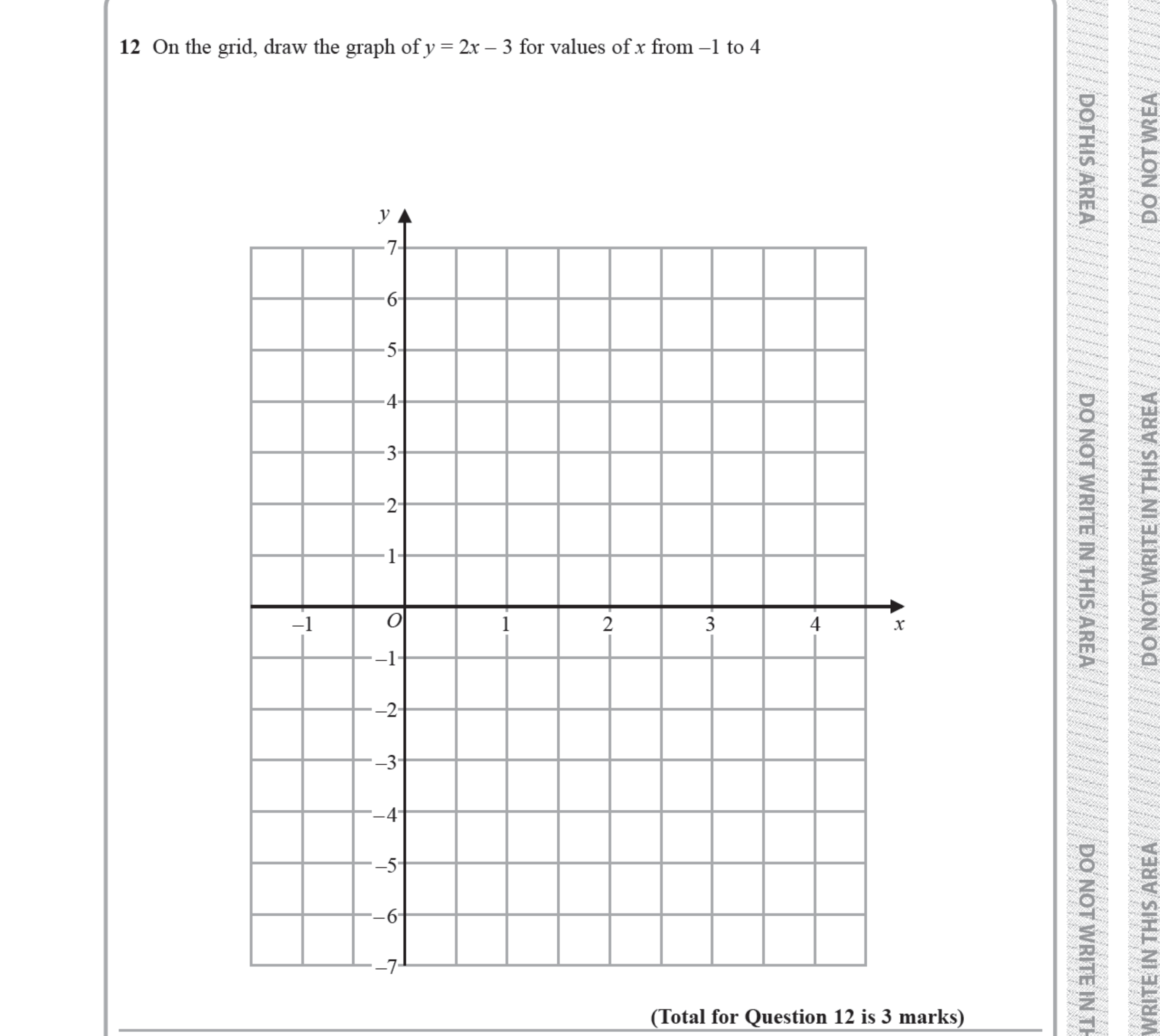 Question 12 — Straight Line Graphs — Edexcel iGCSE Jan 2019