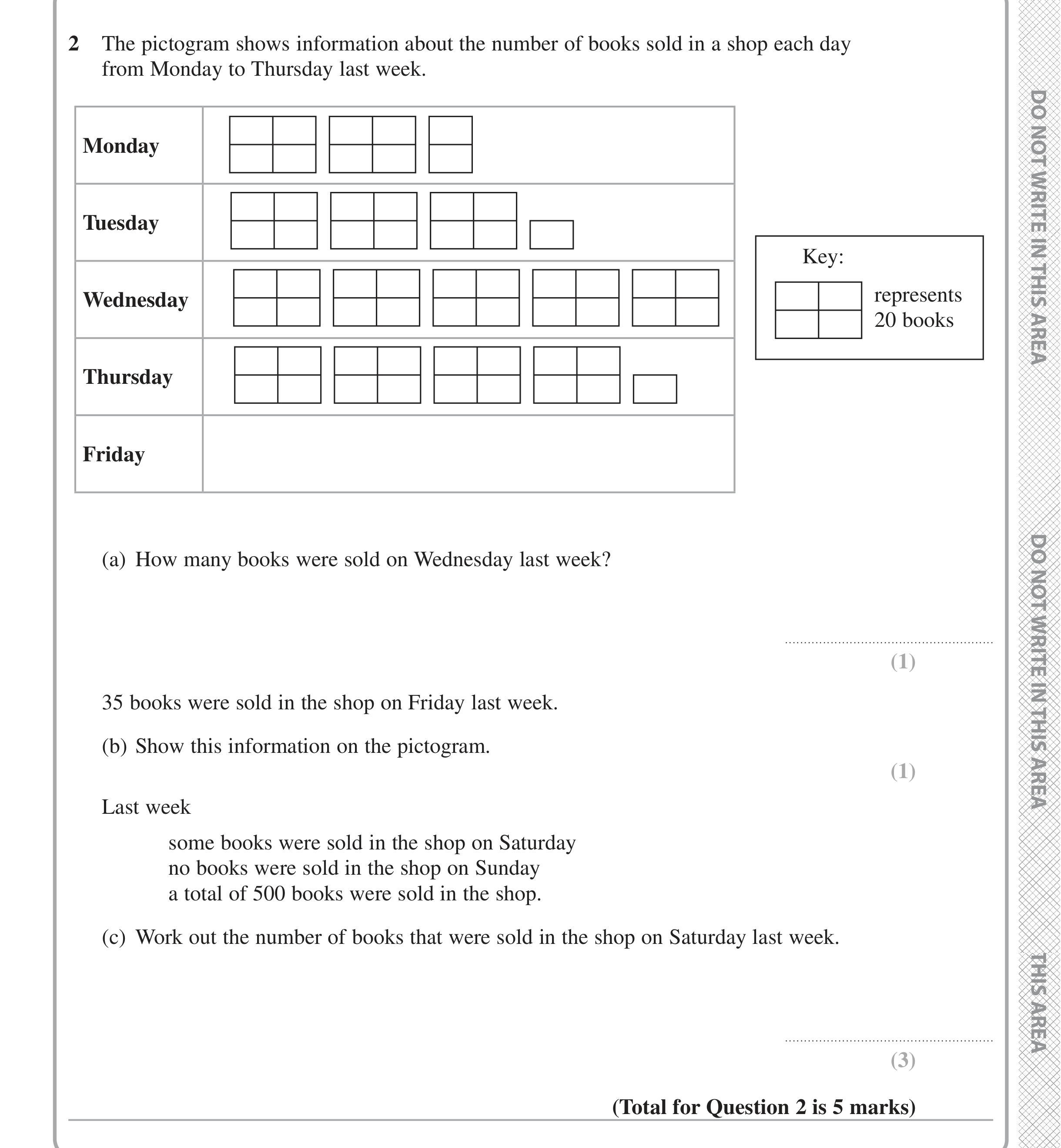 Question 2 — Pictogram — Edexcel iGCSE June 2020