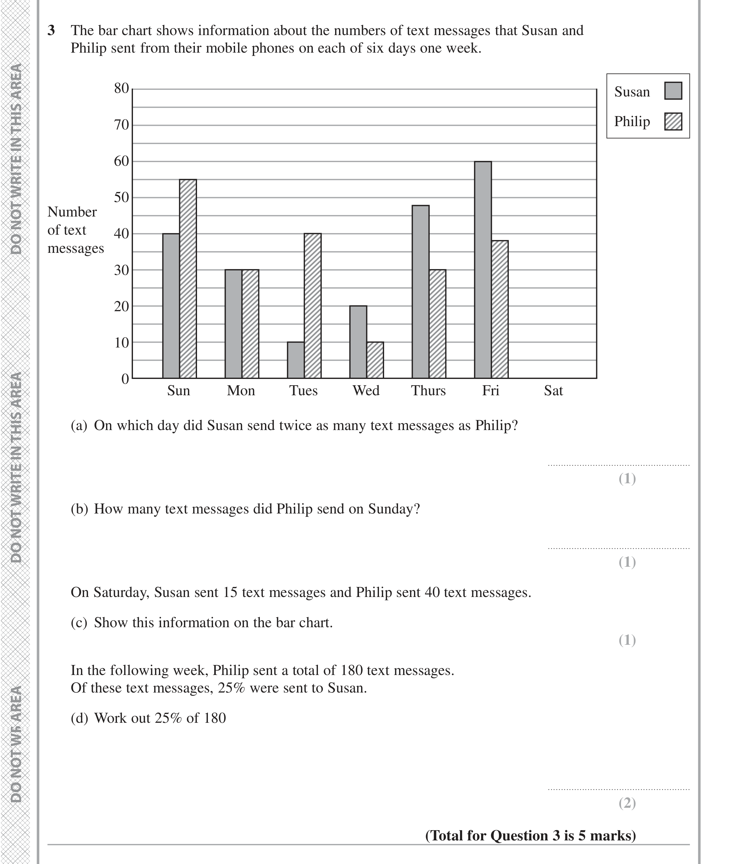 Question 3 — Interpret Statistical Diagrams, Percentages — Edexcel iGCSE November 2021
