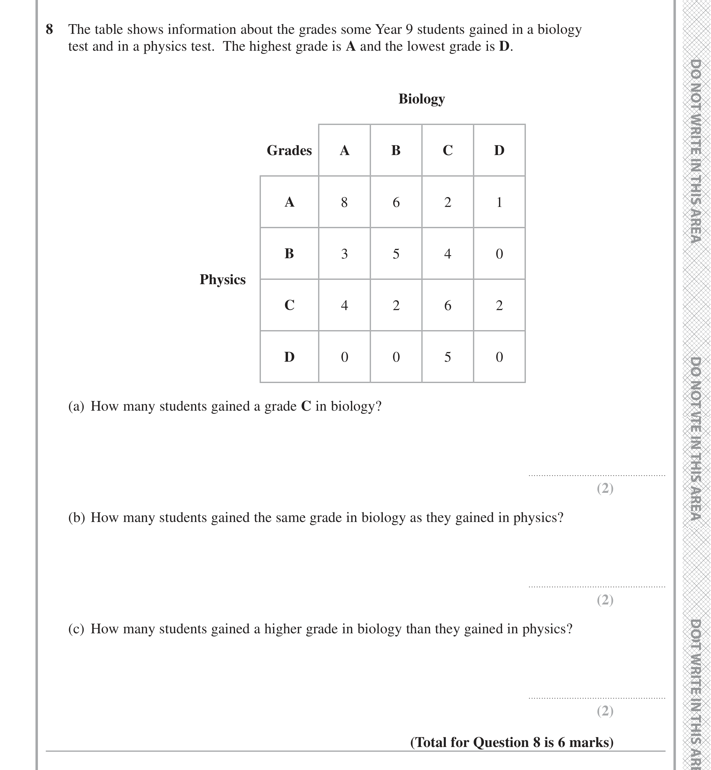 Question 8 — Two Way Table — Edexcel iGCSE November 2021