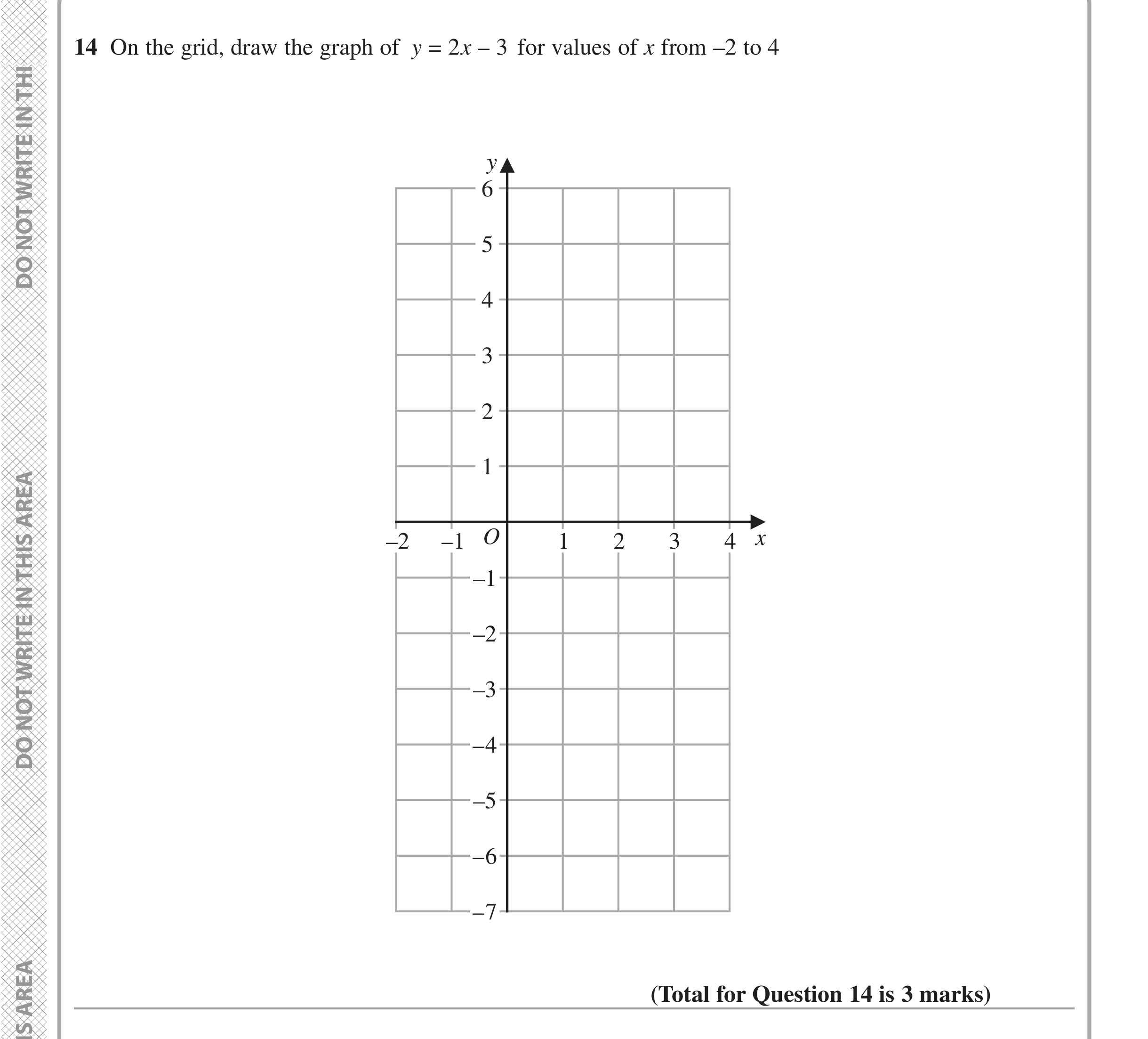 Question 14 — Straight Line Graphs — Edexcel iGCSE Jan 2022