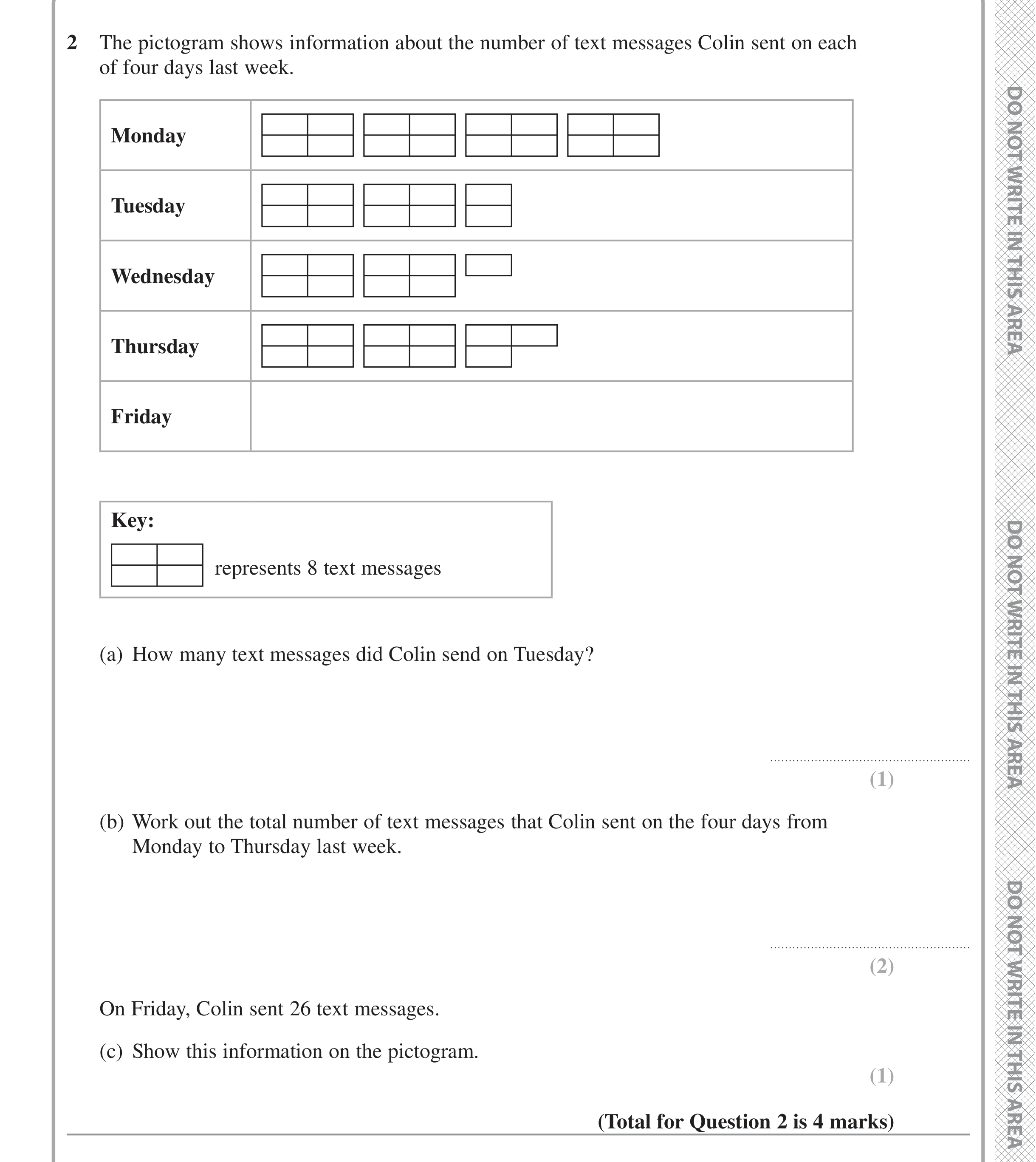 Question 2 — Pictogram — Edexcel iGCSE Jan 2022