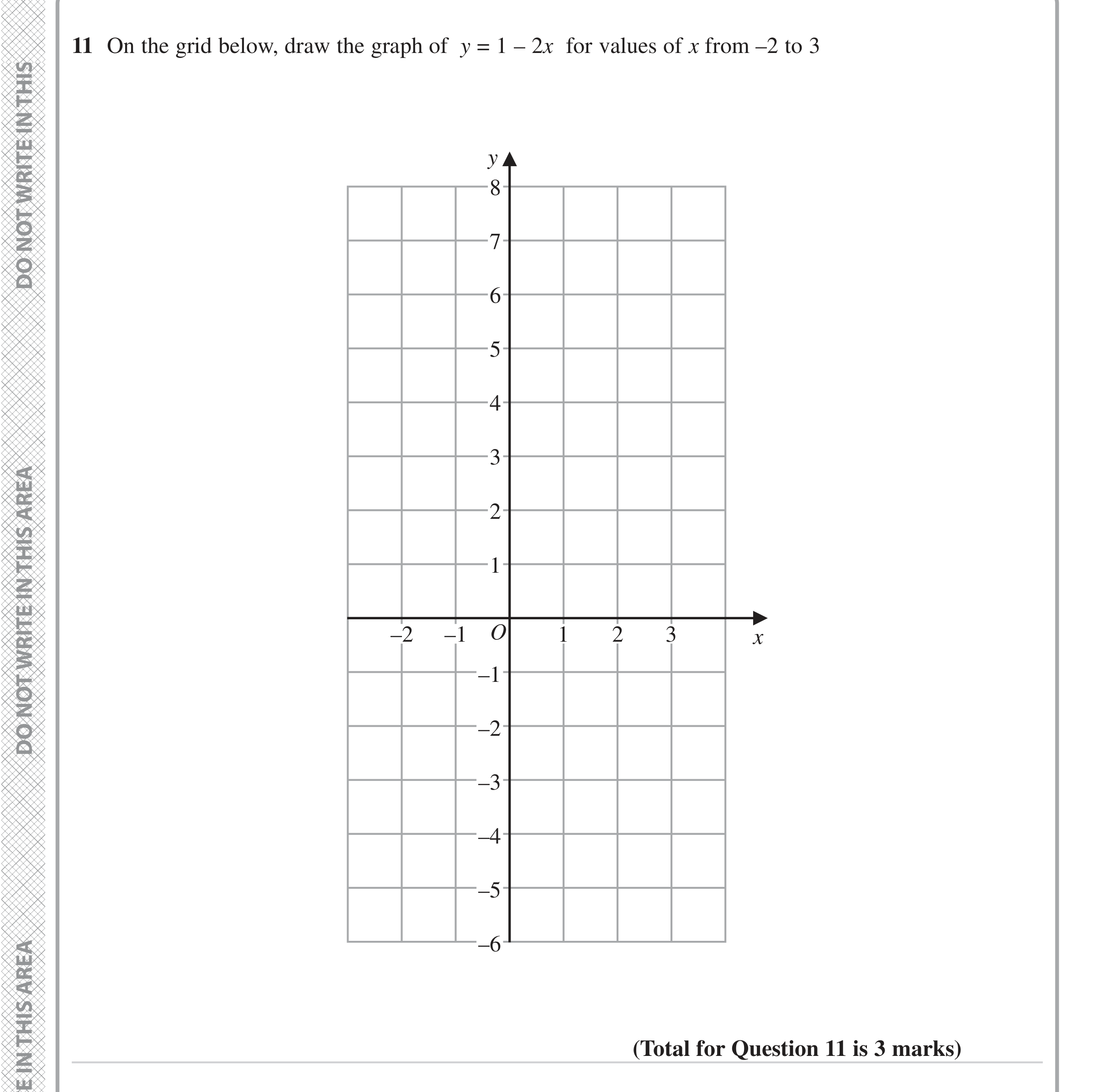 Question 11 — Straight Line Graphs — Edexcel iGCSE Jan 2023