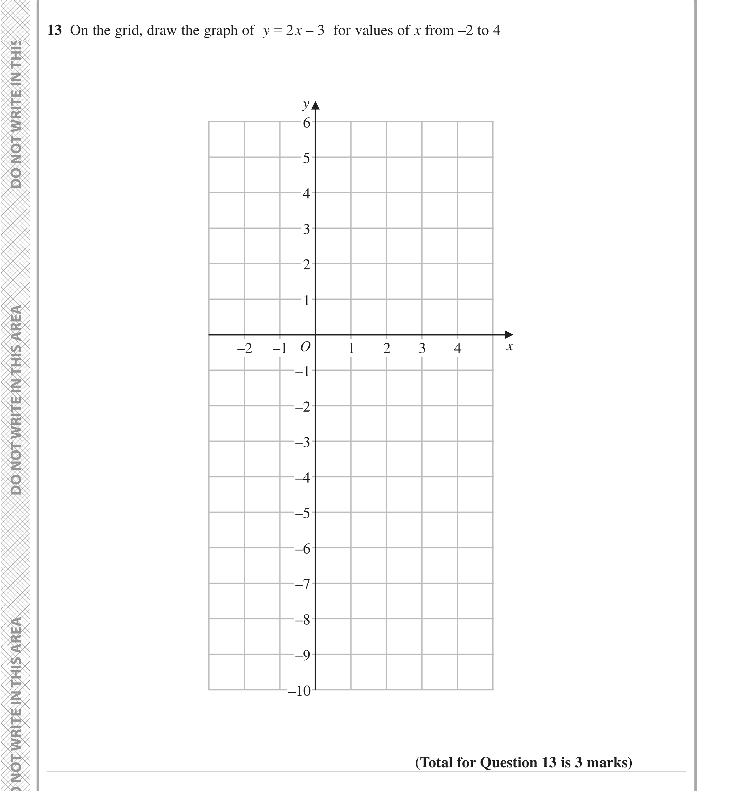Question 13 — Straight Line Graphs — Edexcel iGCSE June 2024
