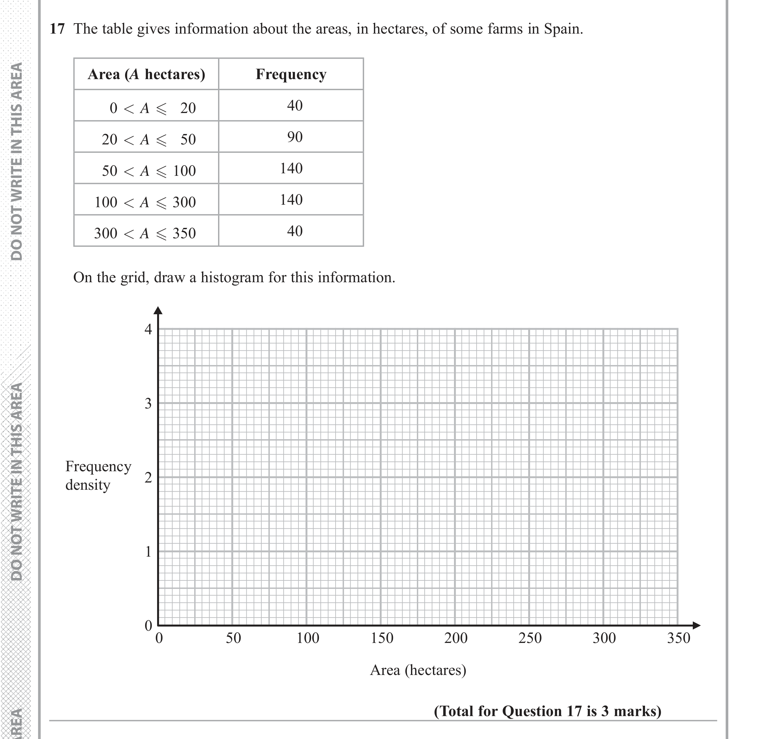 Question 17 — Histograms — Edexcel iGCSE June 2018