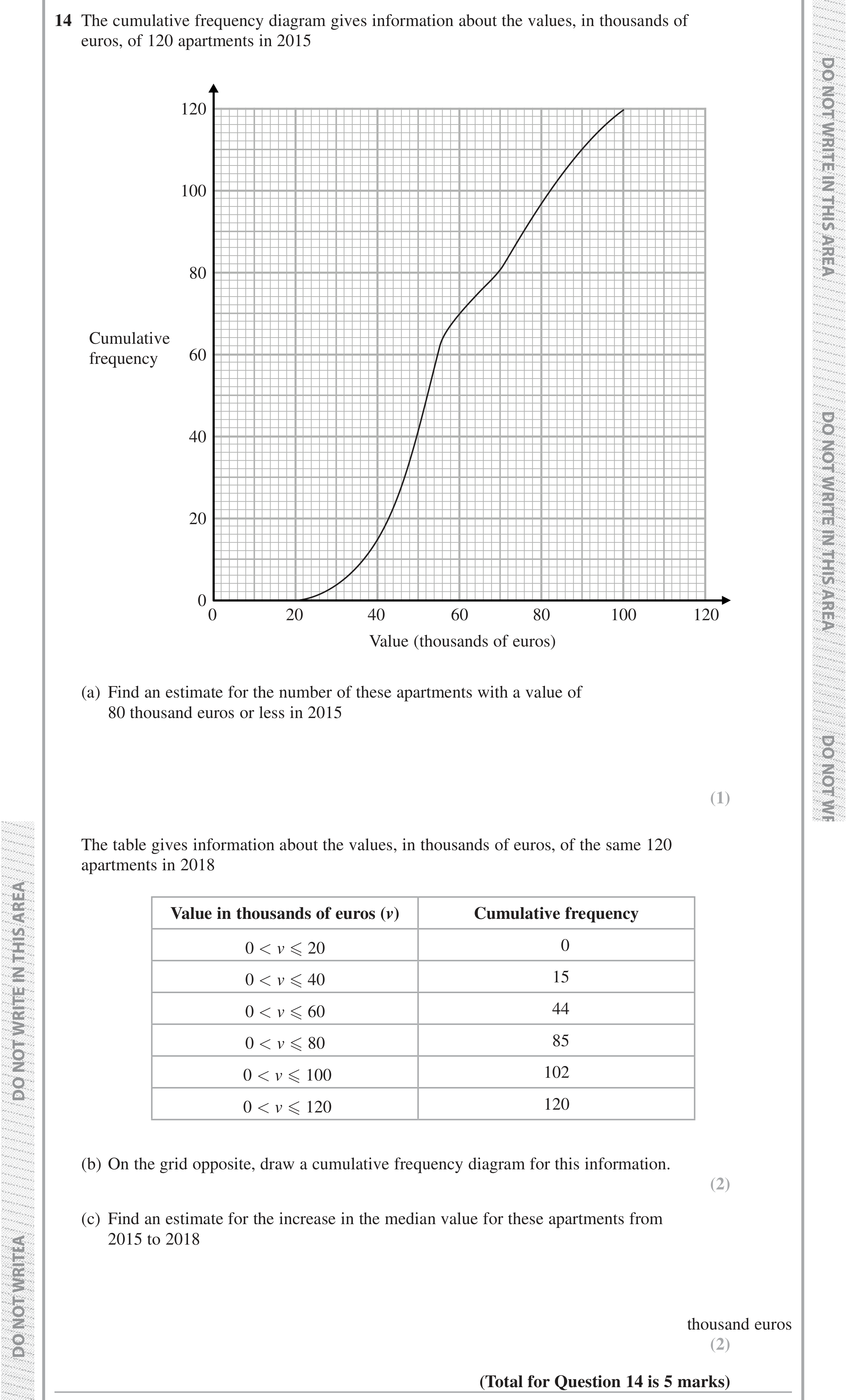 Question 14 — Cumulative Frequency — Edexcel iGCSE Jan 2019