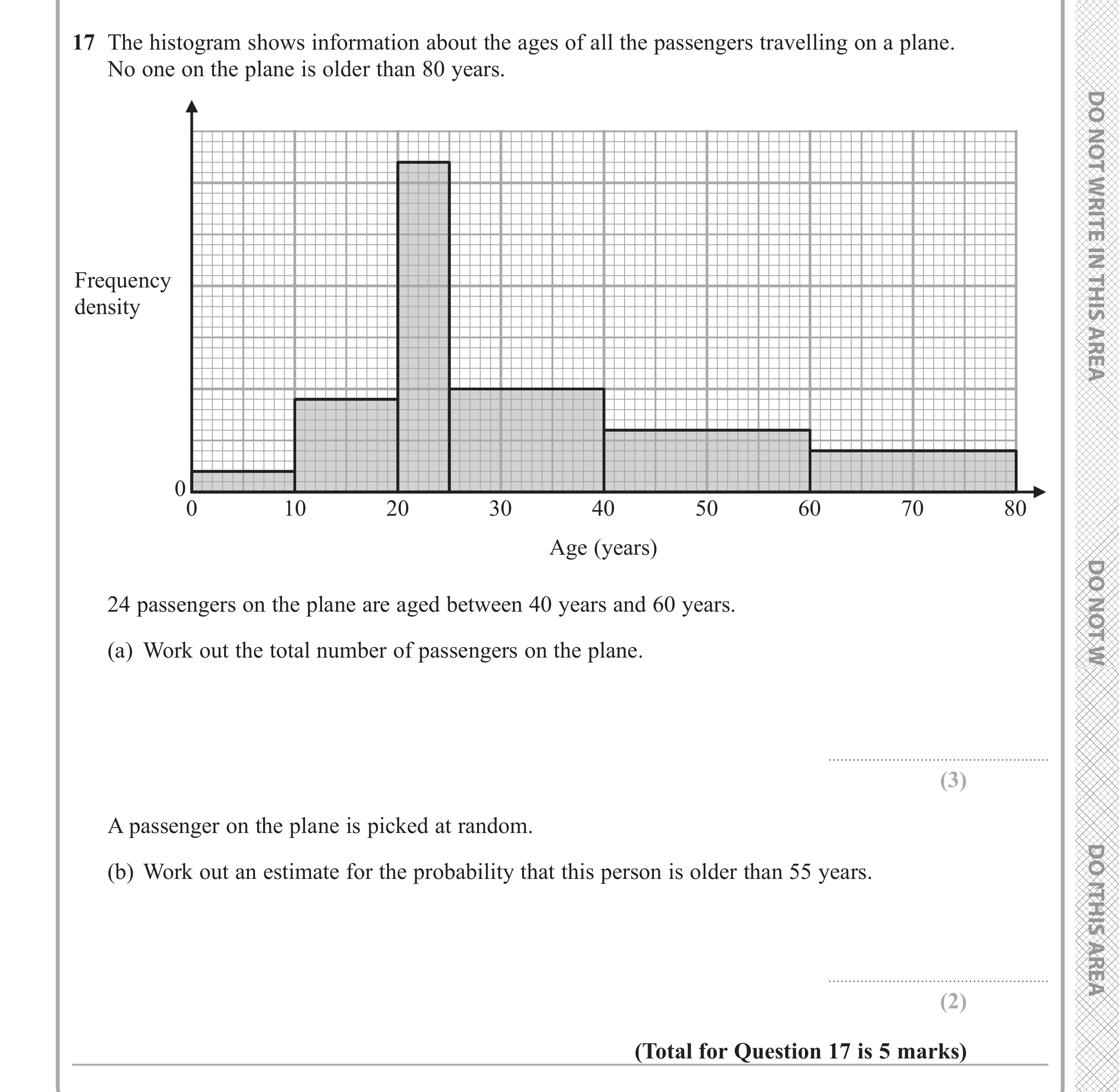Question 17 — Histograms — Edexcel iGCSE June 2019