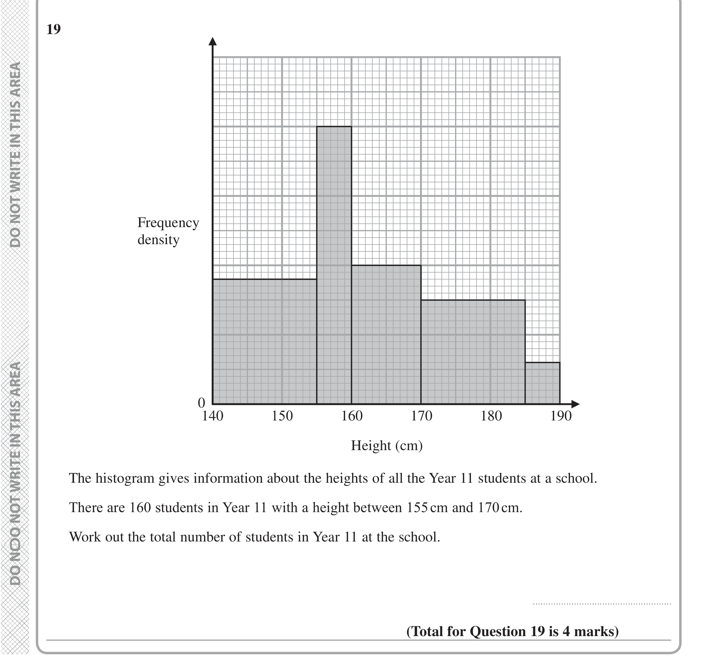 Question 19 — Histograms — Edexcel iGCSE Jan 2020