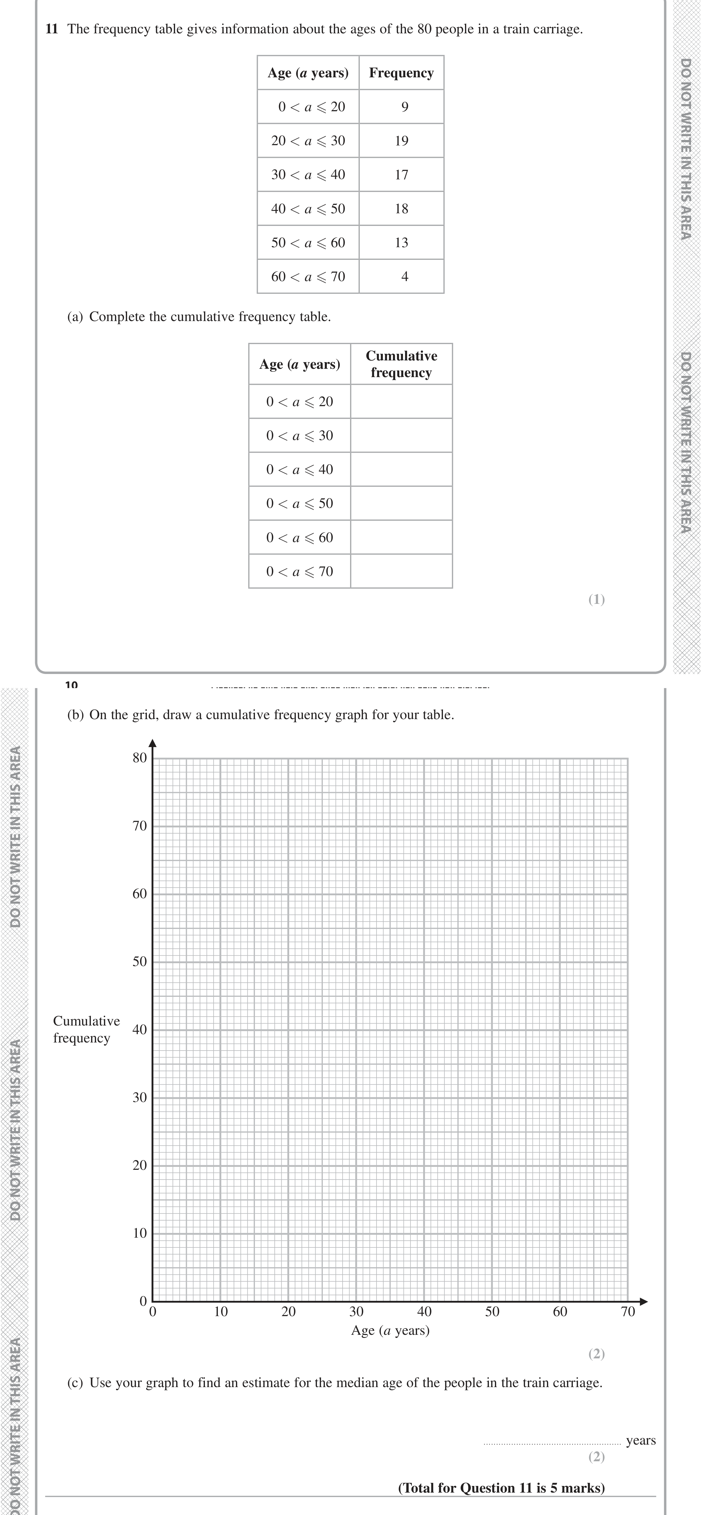 Question 11 — Cumulative Frequency — Edexcel iGCSE June 2020