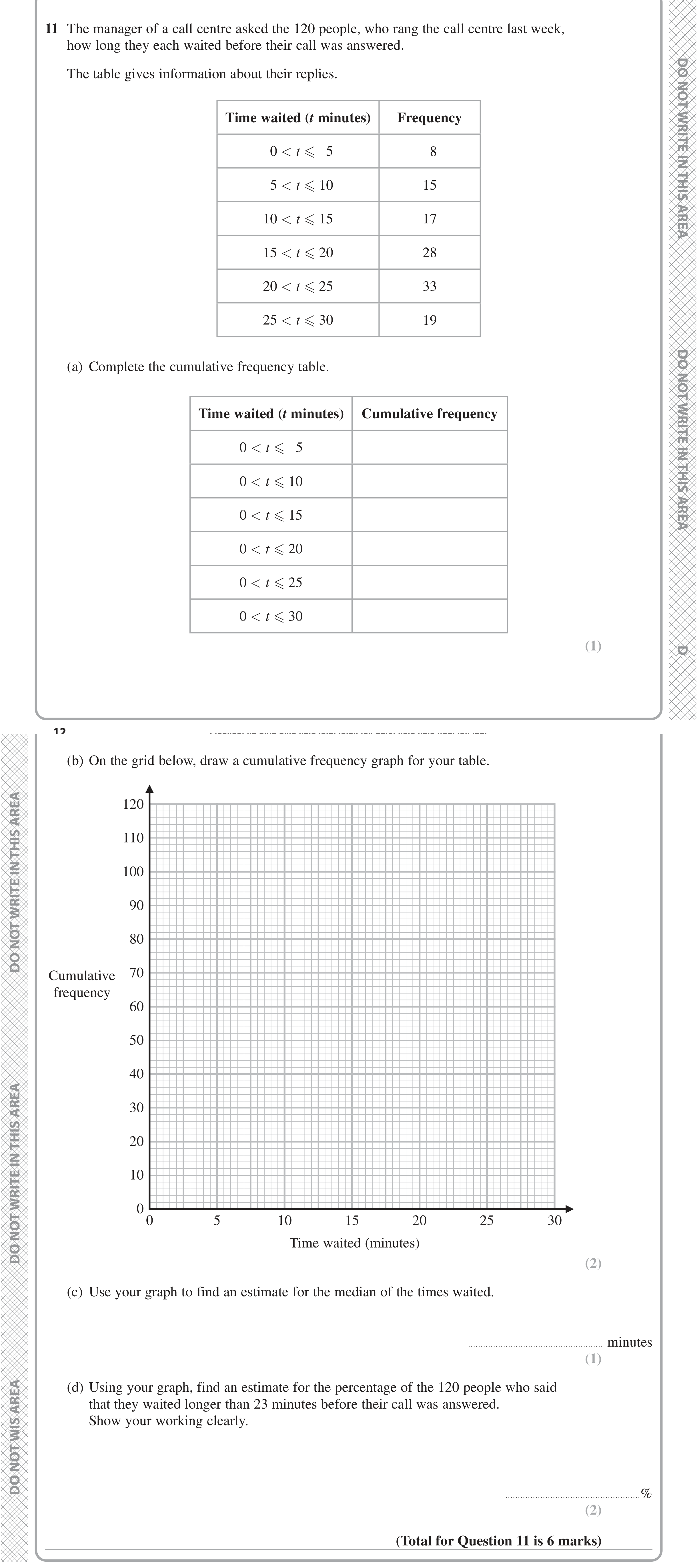 Question 11 — Cumulative Frequency — Edexcel iGCSE Jan 2021