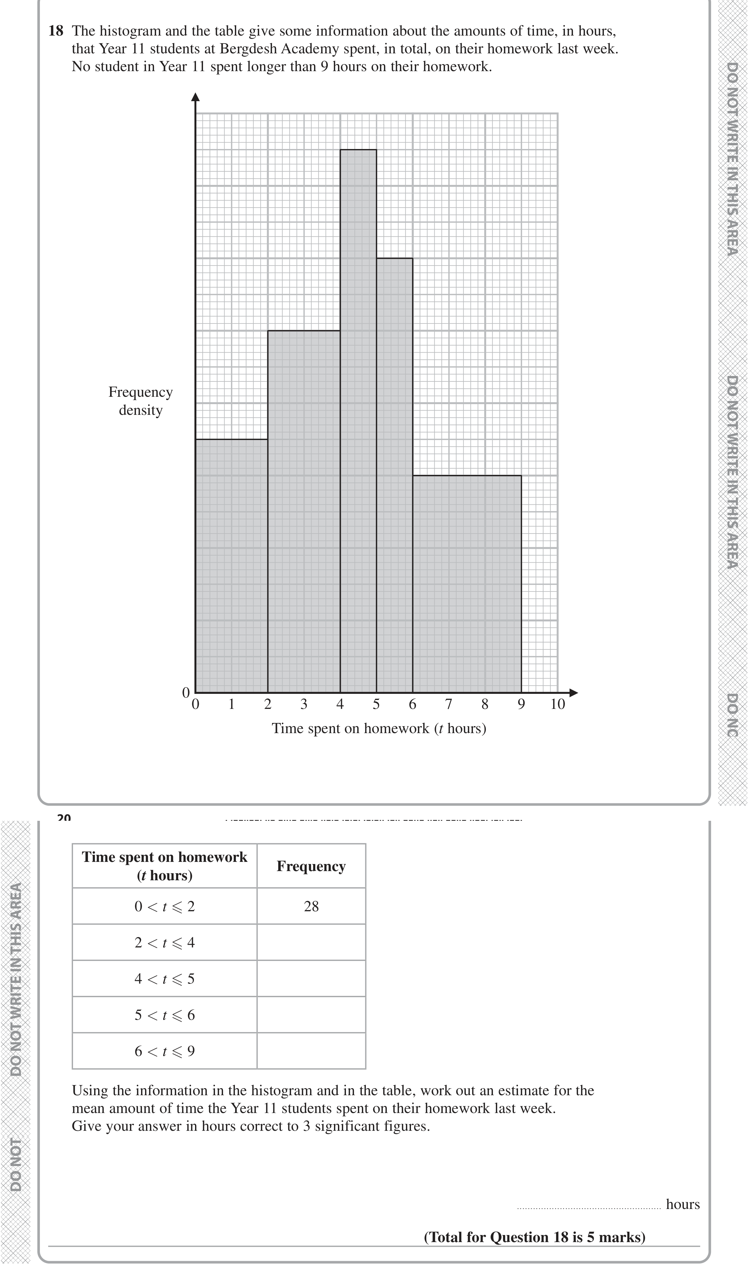 Question 18 — Histograms — Edexcel iGCSE Jan 2021