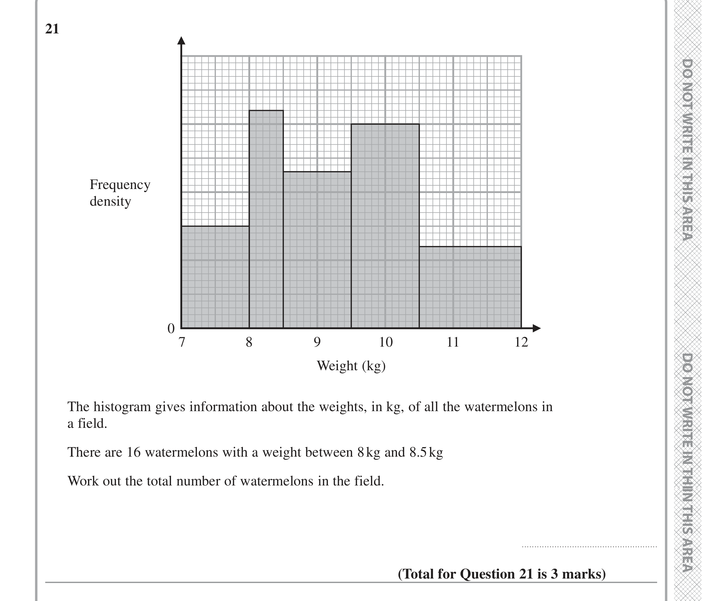 Question 21 — Histograms — Edexcel iGCSE Jan 2022