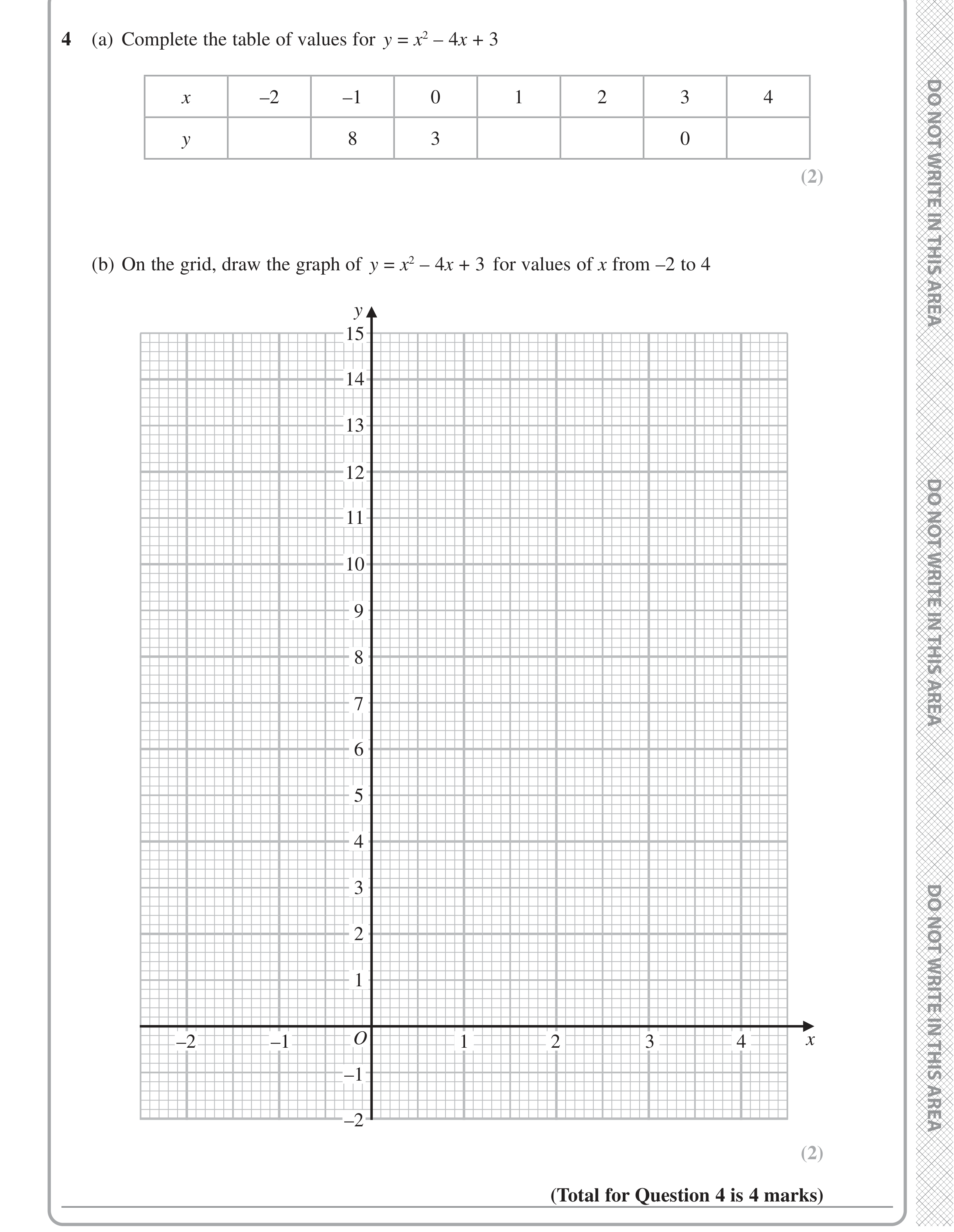 Question 4 — Graphs — Edexcel iGCSE Jan 2022