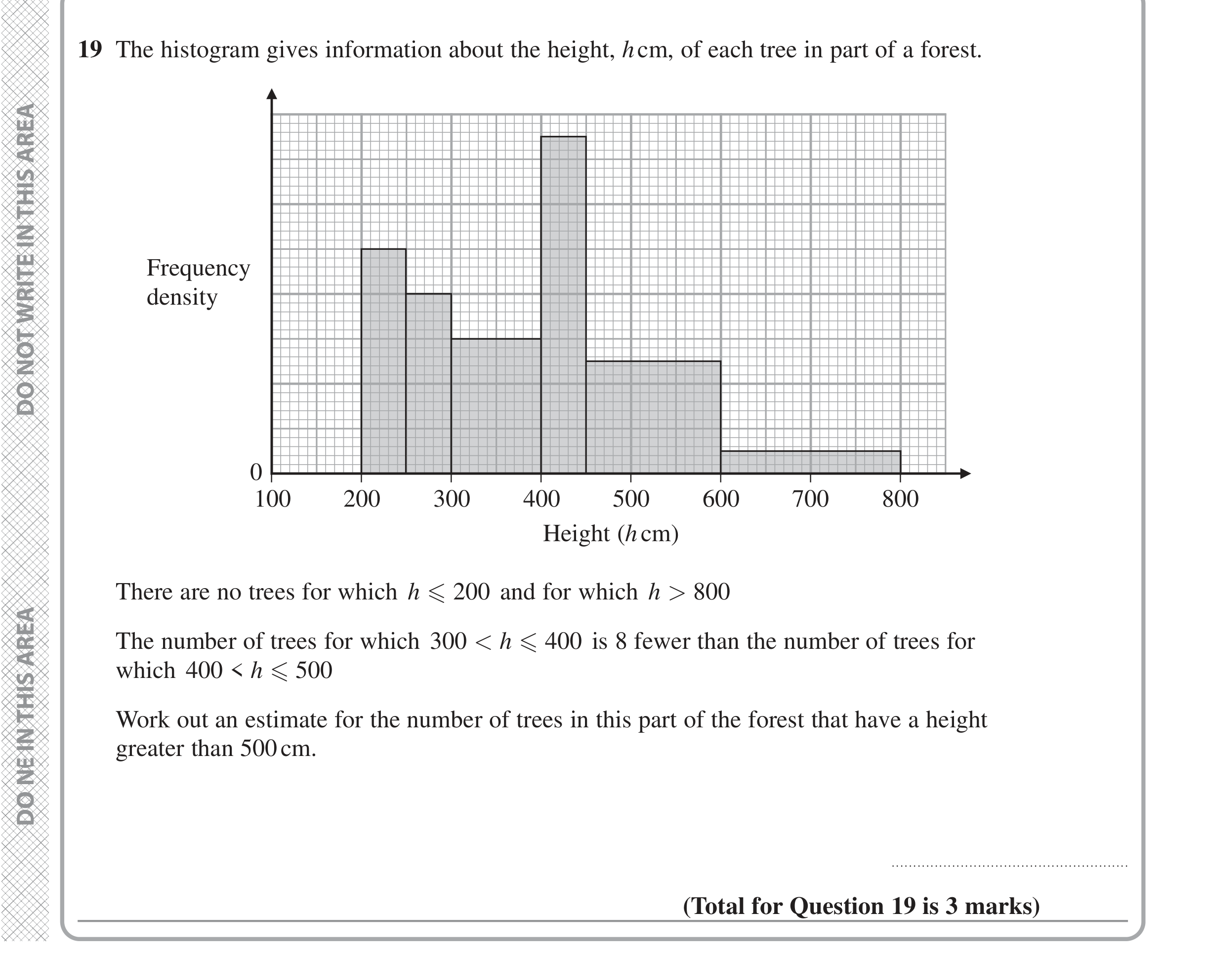 Question 19 — Histograms — Edexcel iGCSE June 2022
