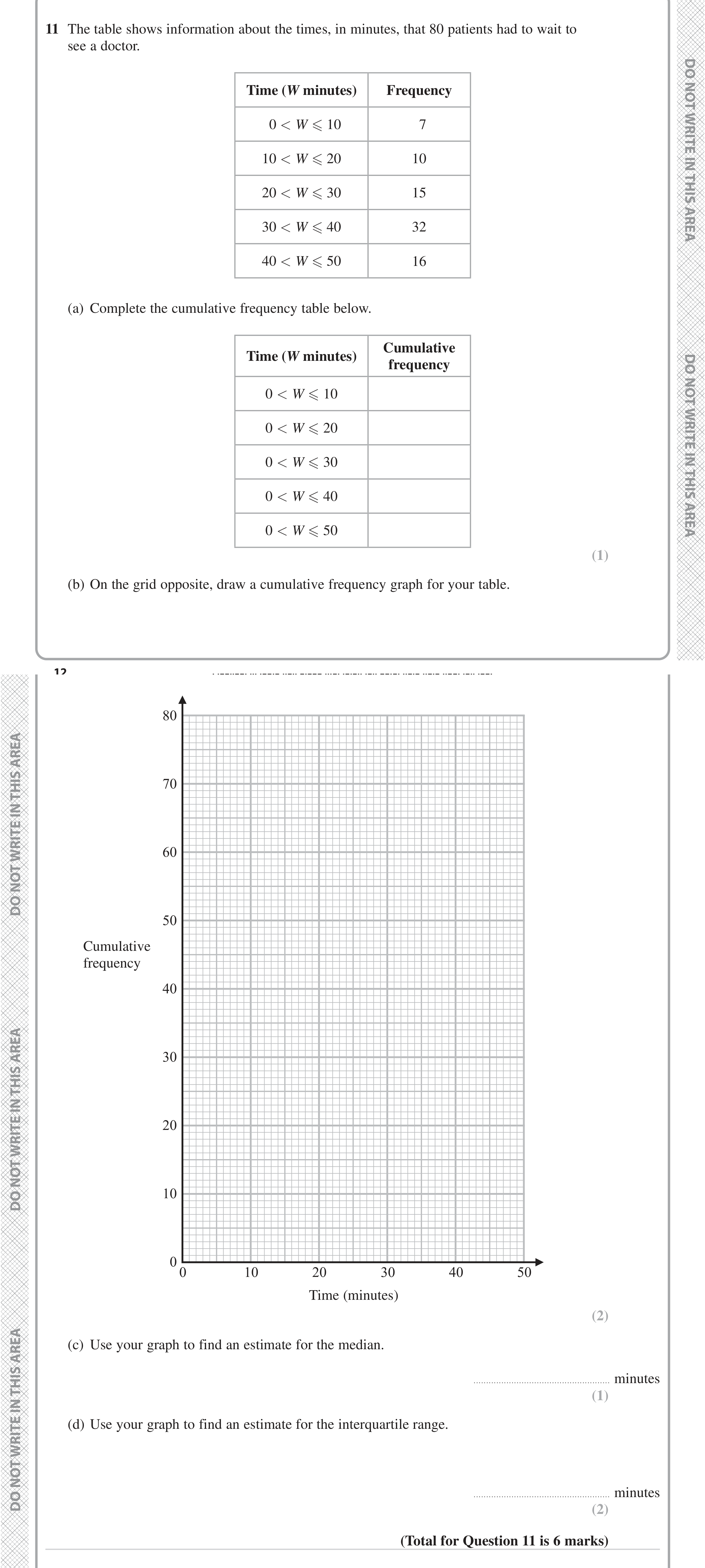 Question 11 — Cumulative Frequency — Edexcel iGCSE Jan 2023