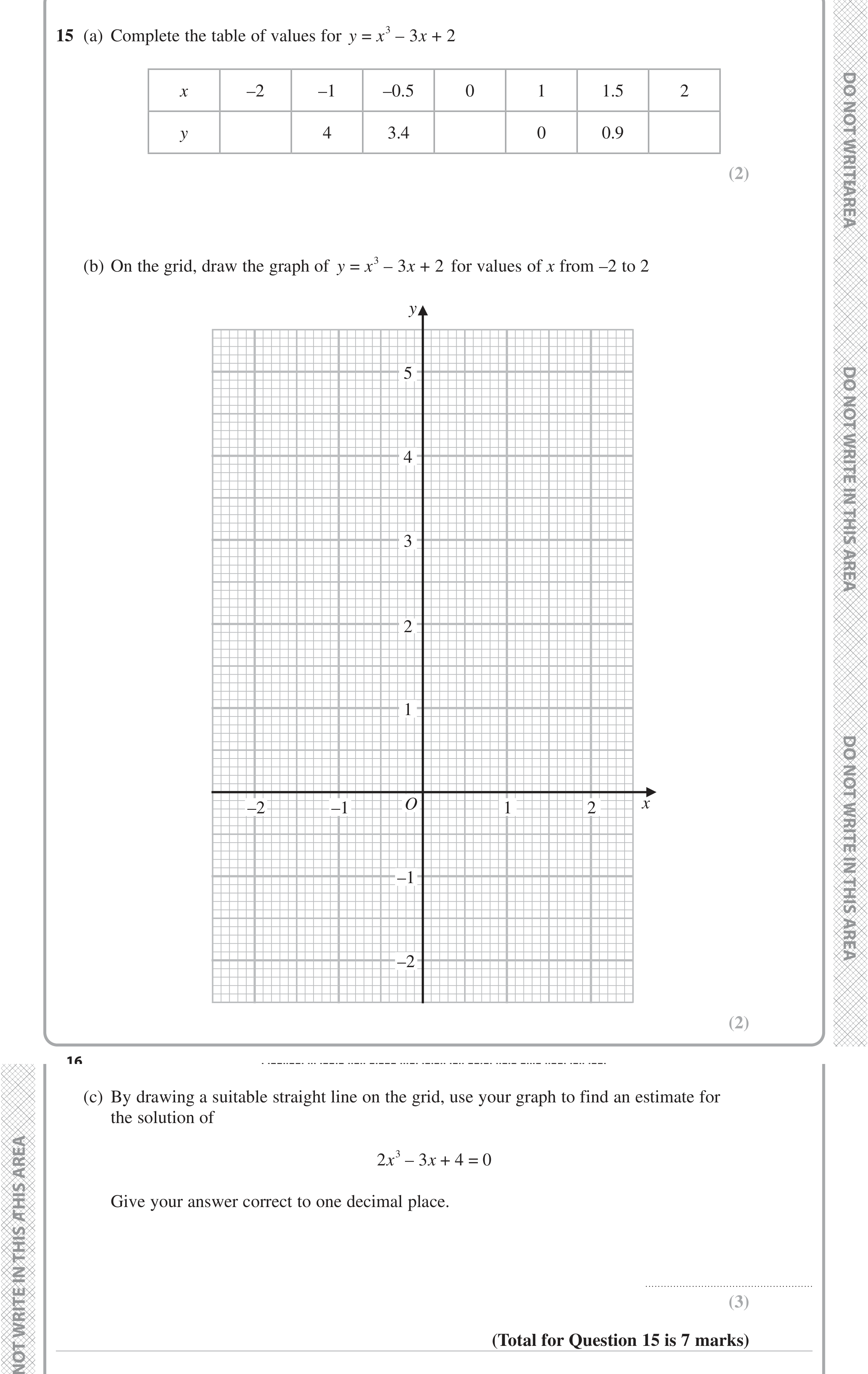 Question 15 — Graphs — Edexcel iGCSE Jan 2023