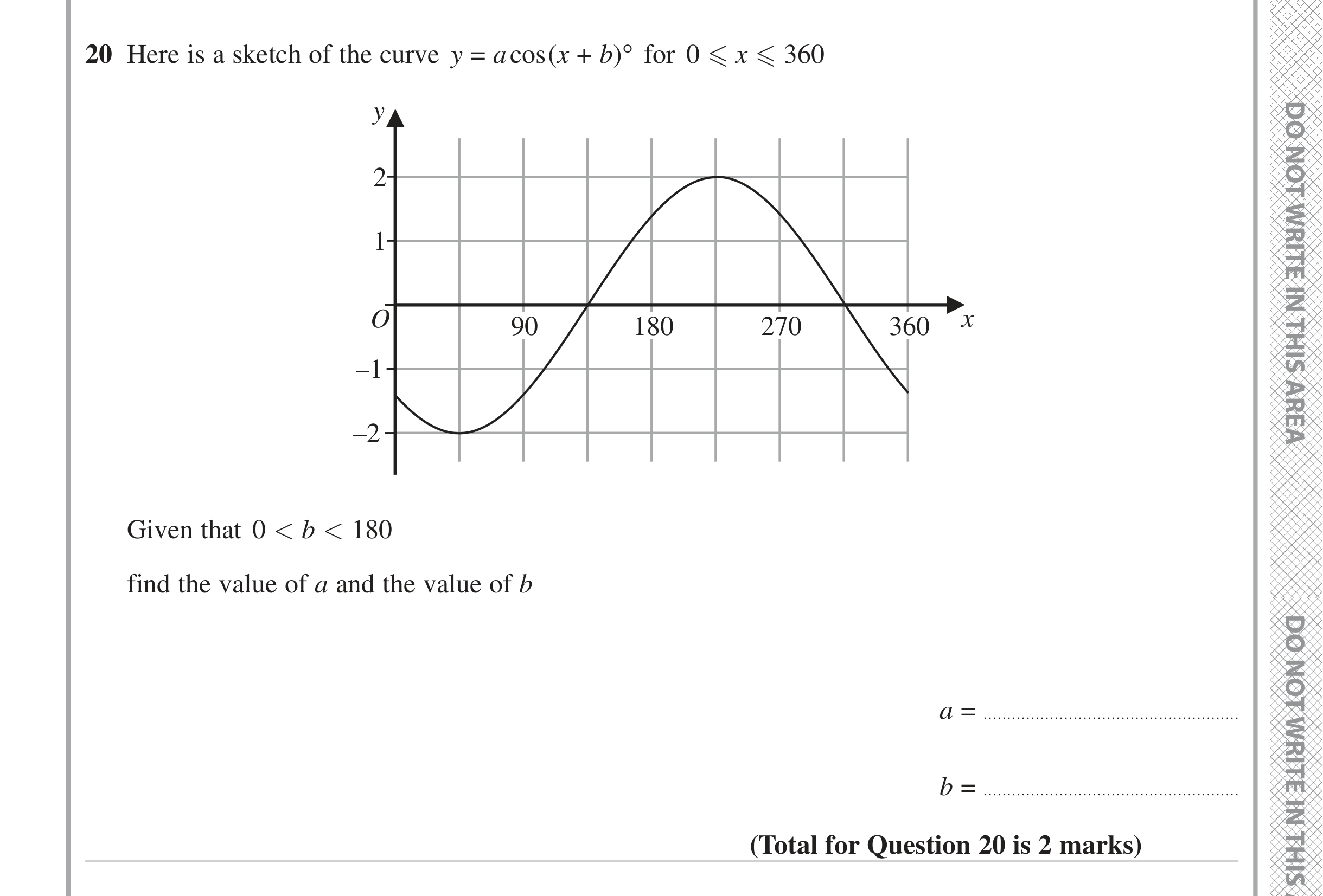 Question 20 — Graph Transformations — Edexcel iGCSE Jan 2023