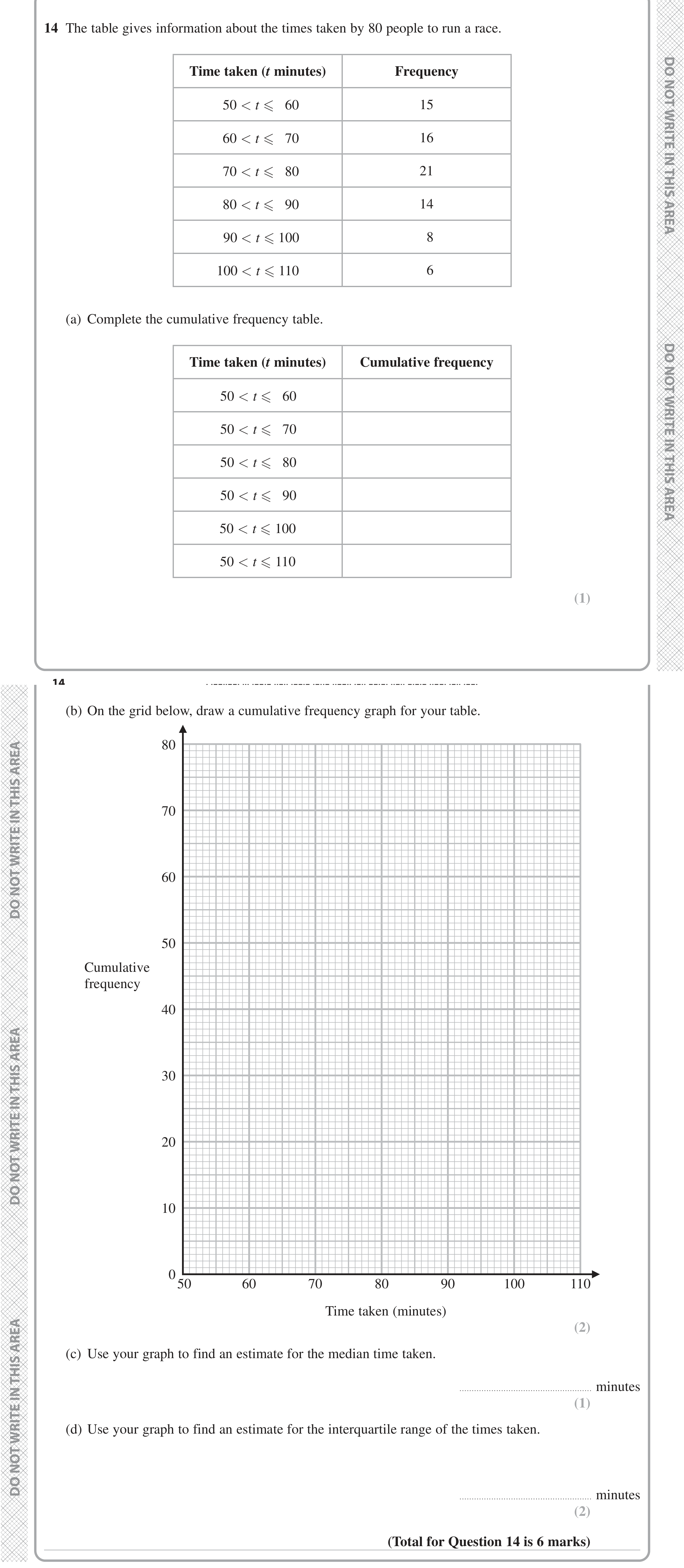 Question 14 — Cumulative Frequency — Edexcel iGCSE June 2023