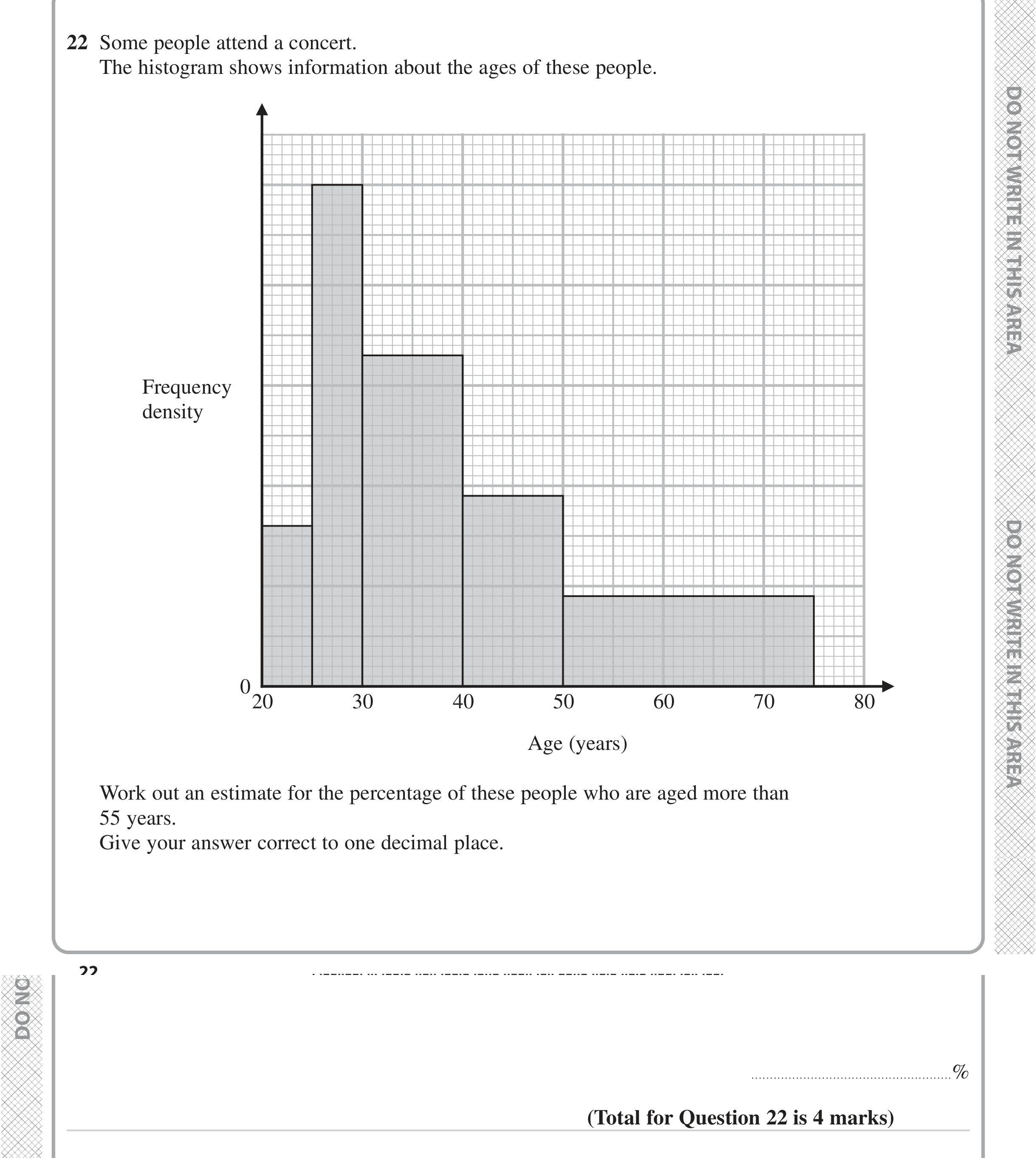Question 22 — Histograms — Edexcel iGCSE June 2023