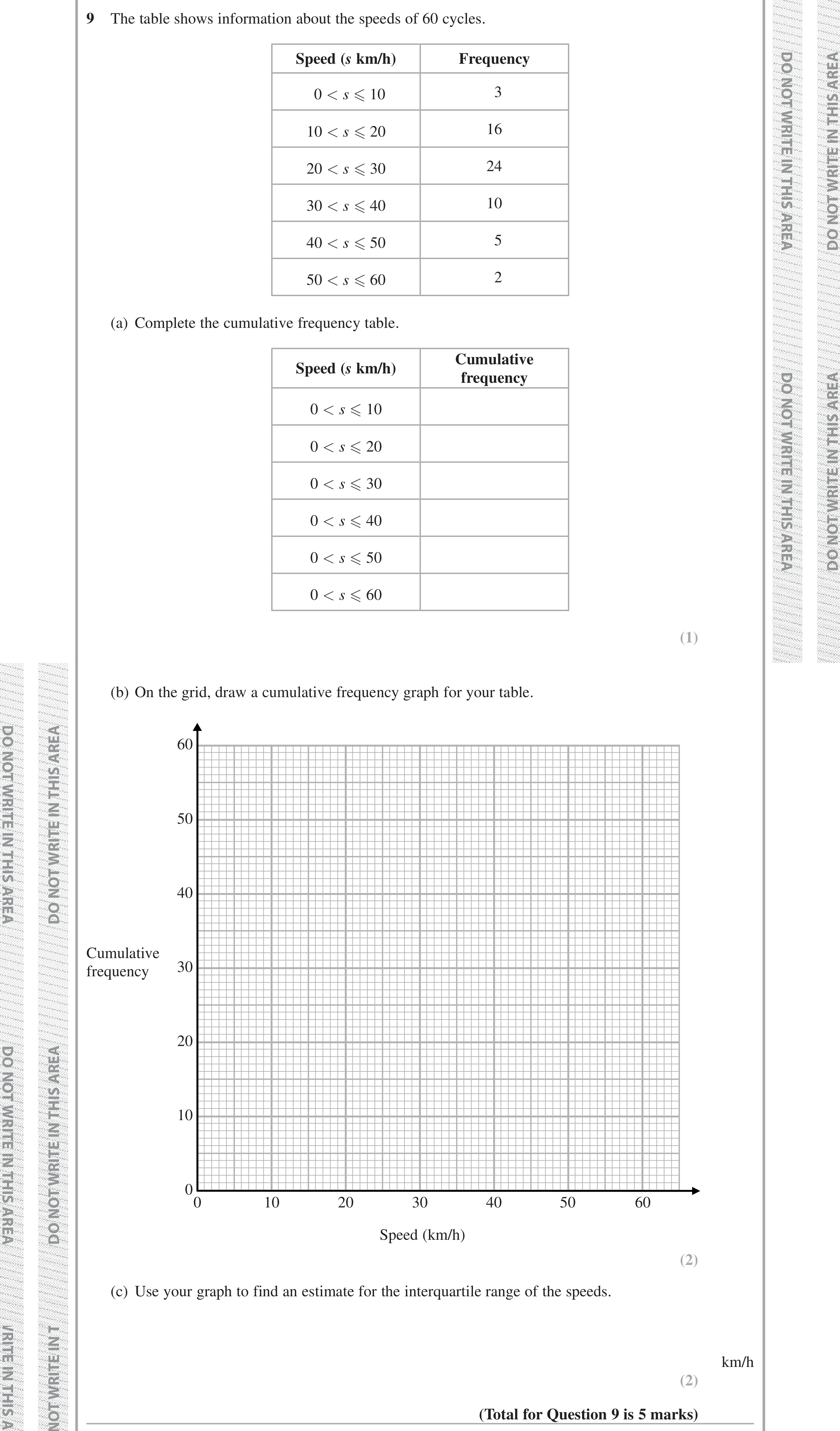 Question 9 — Cumulative Frequency — Edexcel iGCSE Jan 2019