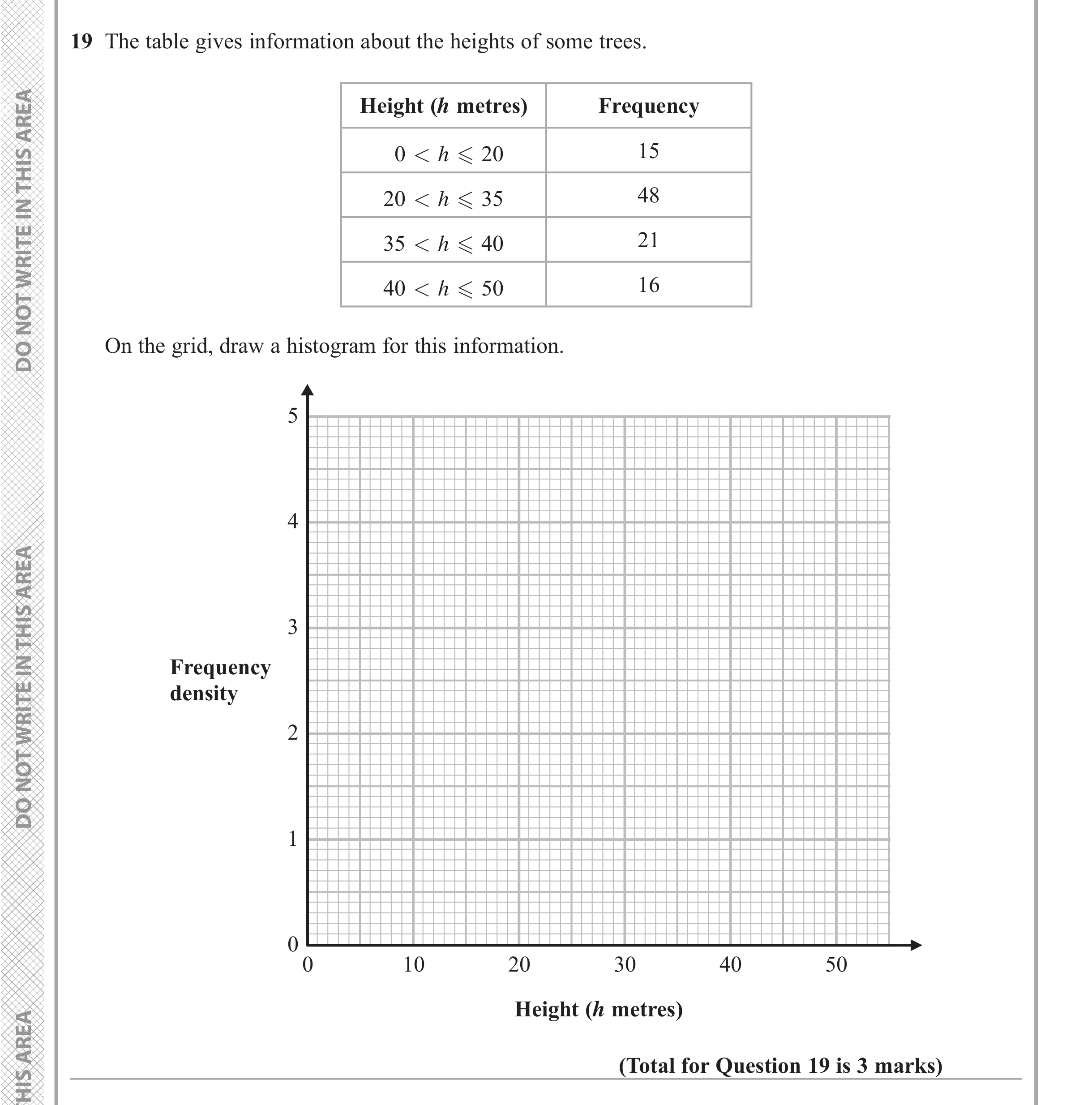 Question 19 — Histograms — Edexcel iGCSE June 2019