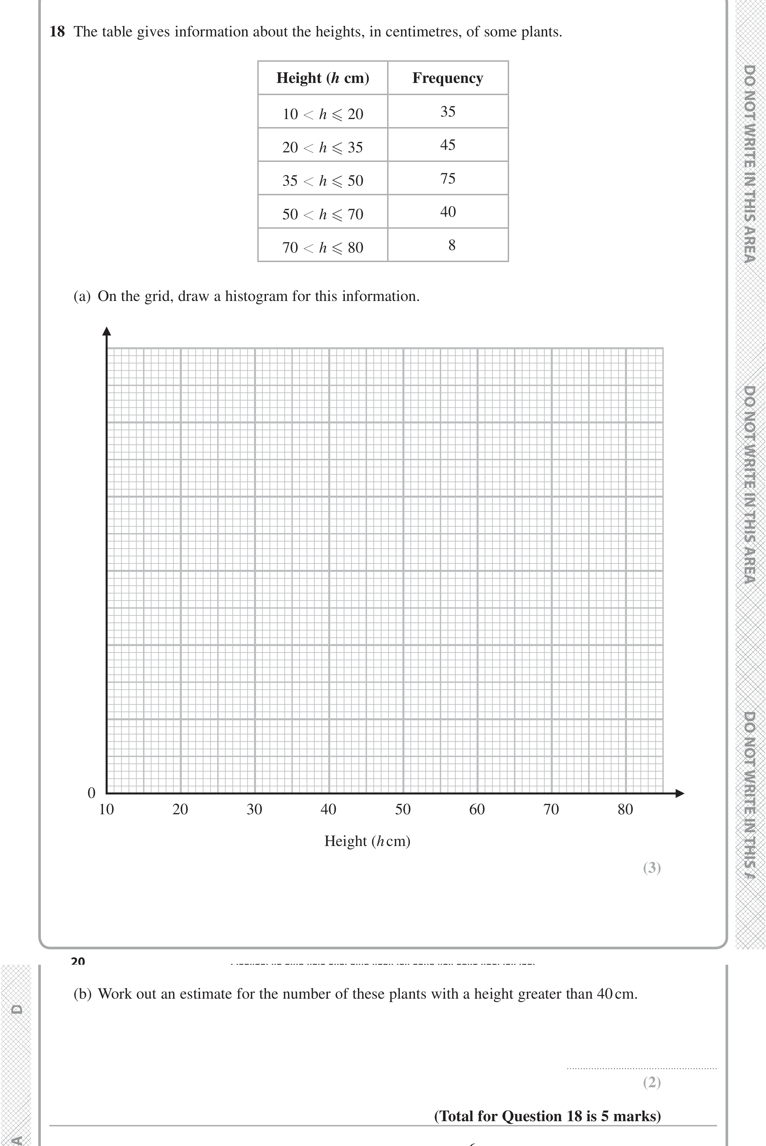 Question 18 — Histograms — Edexcel iGCSE June 2020