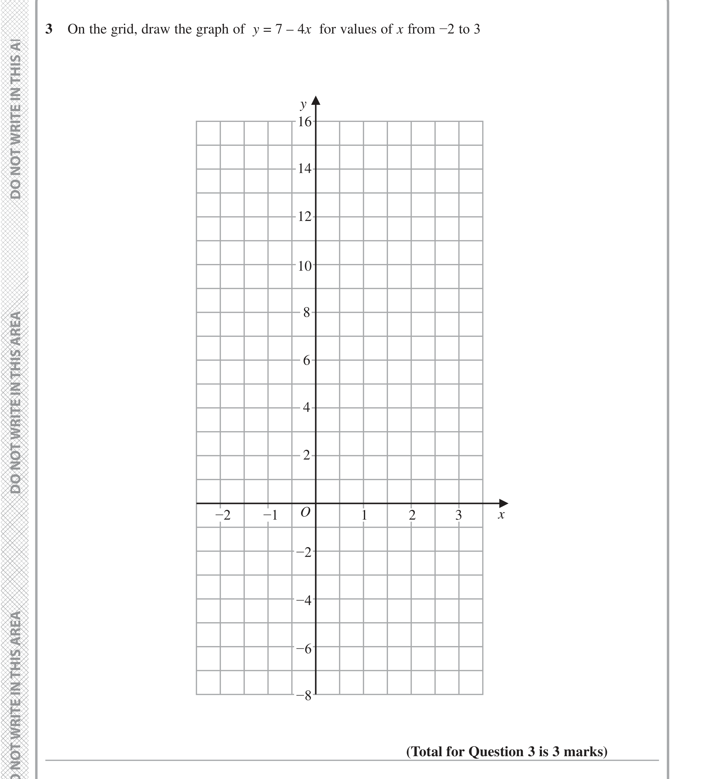 Question 3 — Straight Line Graphs — Edexcel iGCSE June 2020