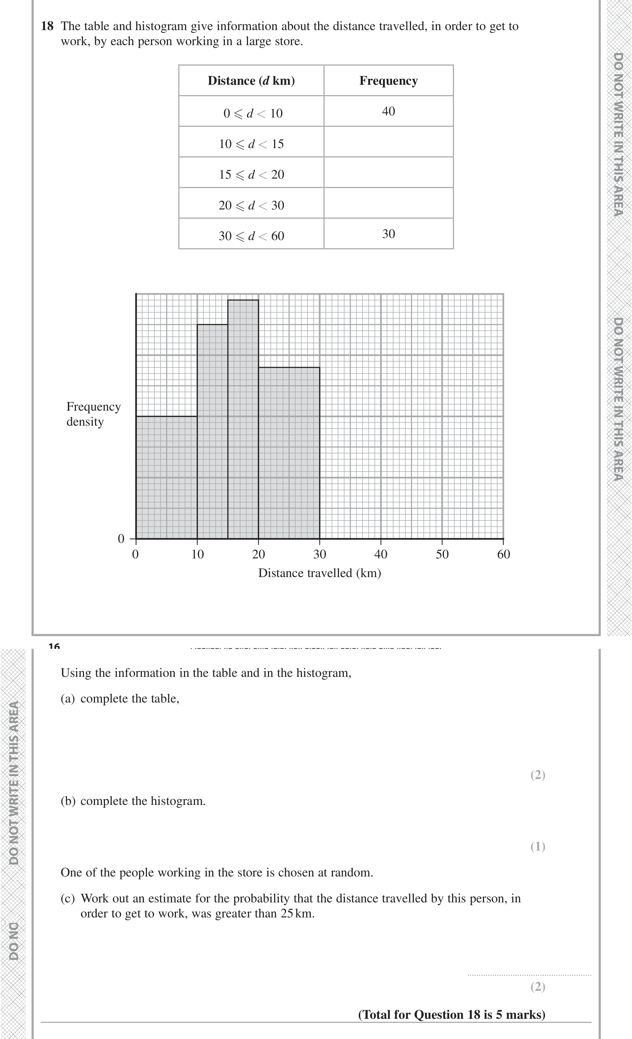 Question 18 — Histograms — Edexcel iGCSE June 2021