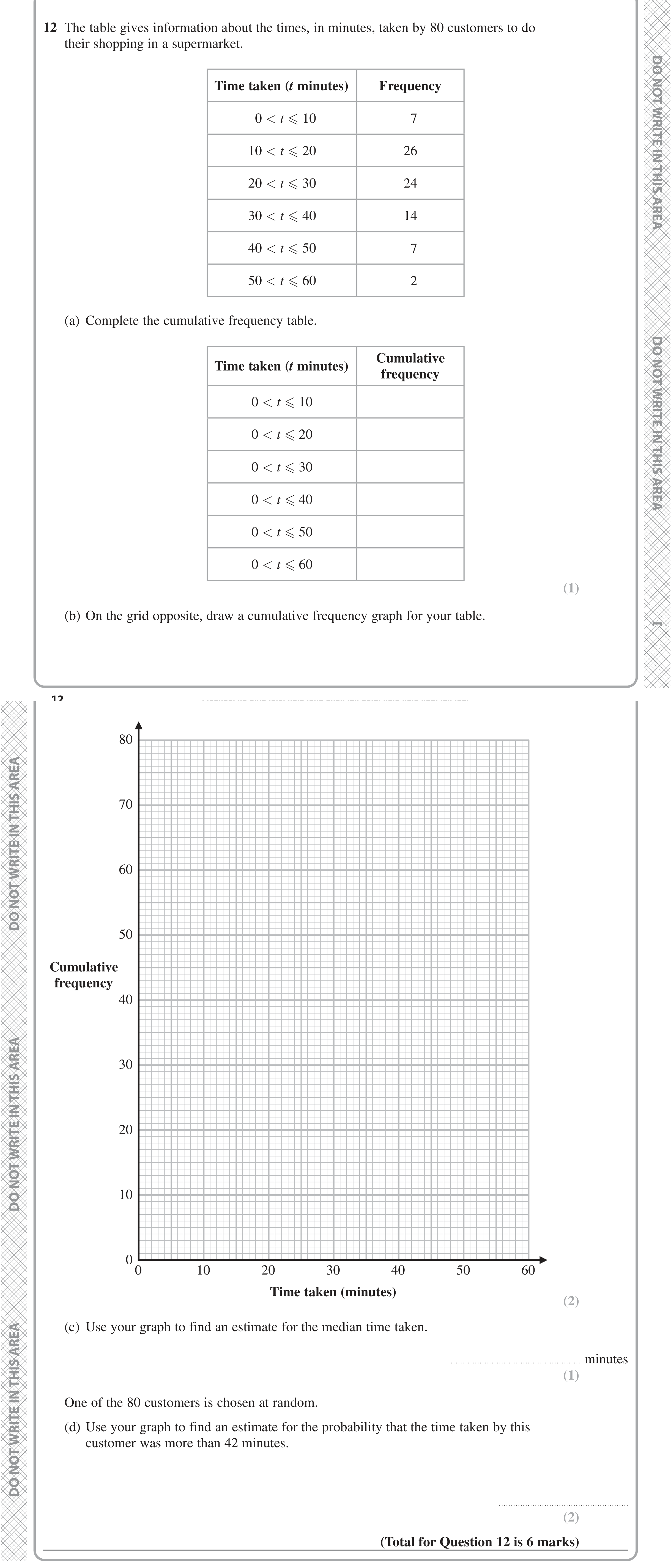 Question 12 — Cumulative Frequency — Edexcel iGCSE Jan 2022