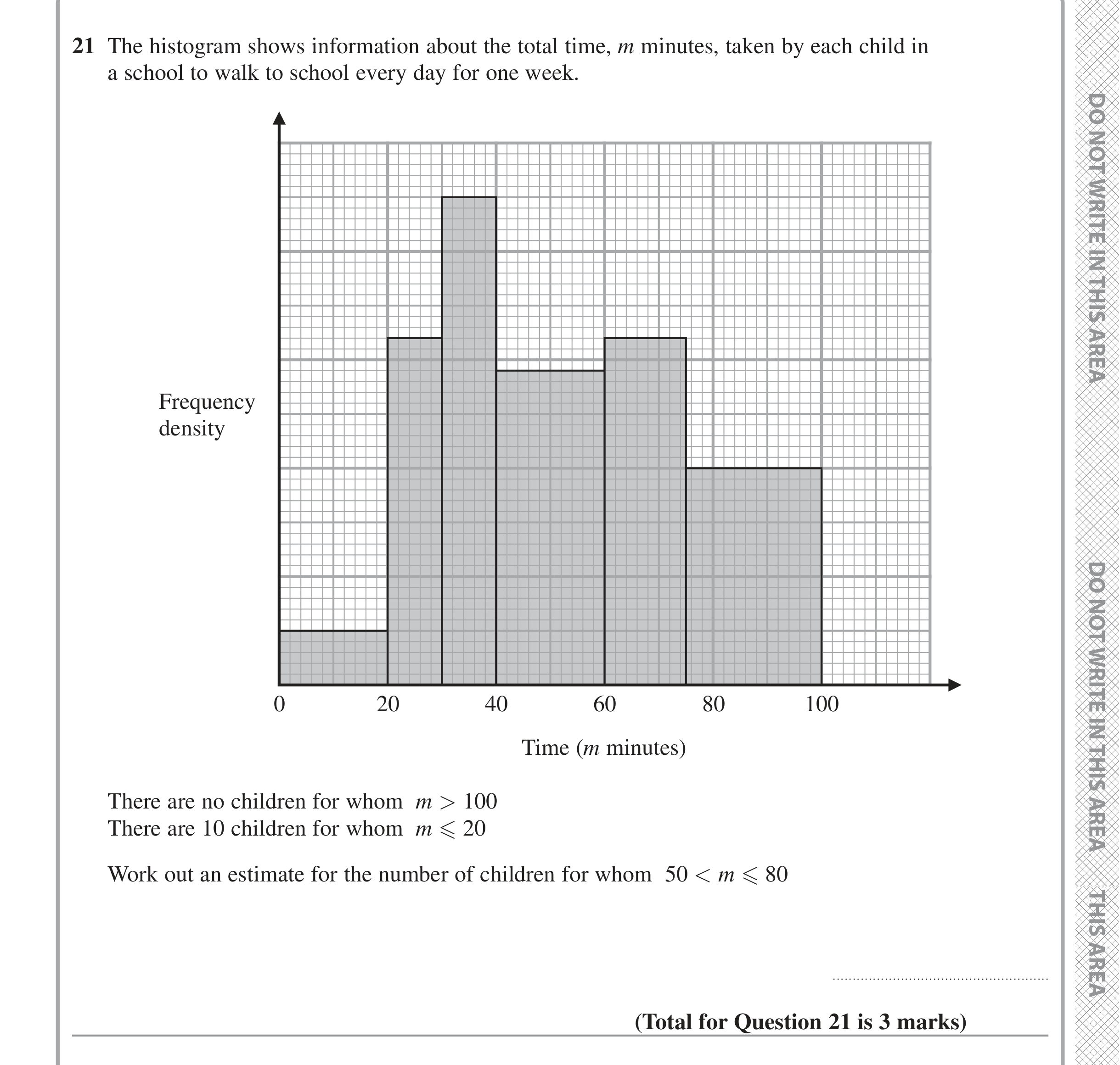 Question 21 — Histograms — Edexcel iGCSE June 2022
