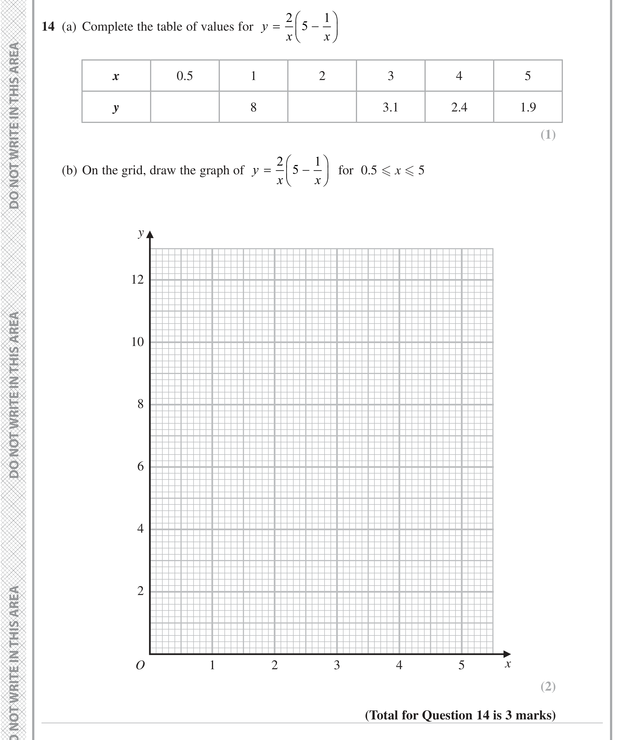 Question 14 — Graphs — Edexcel iGCSE Jan 2023