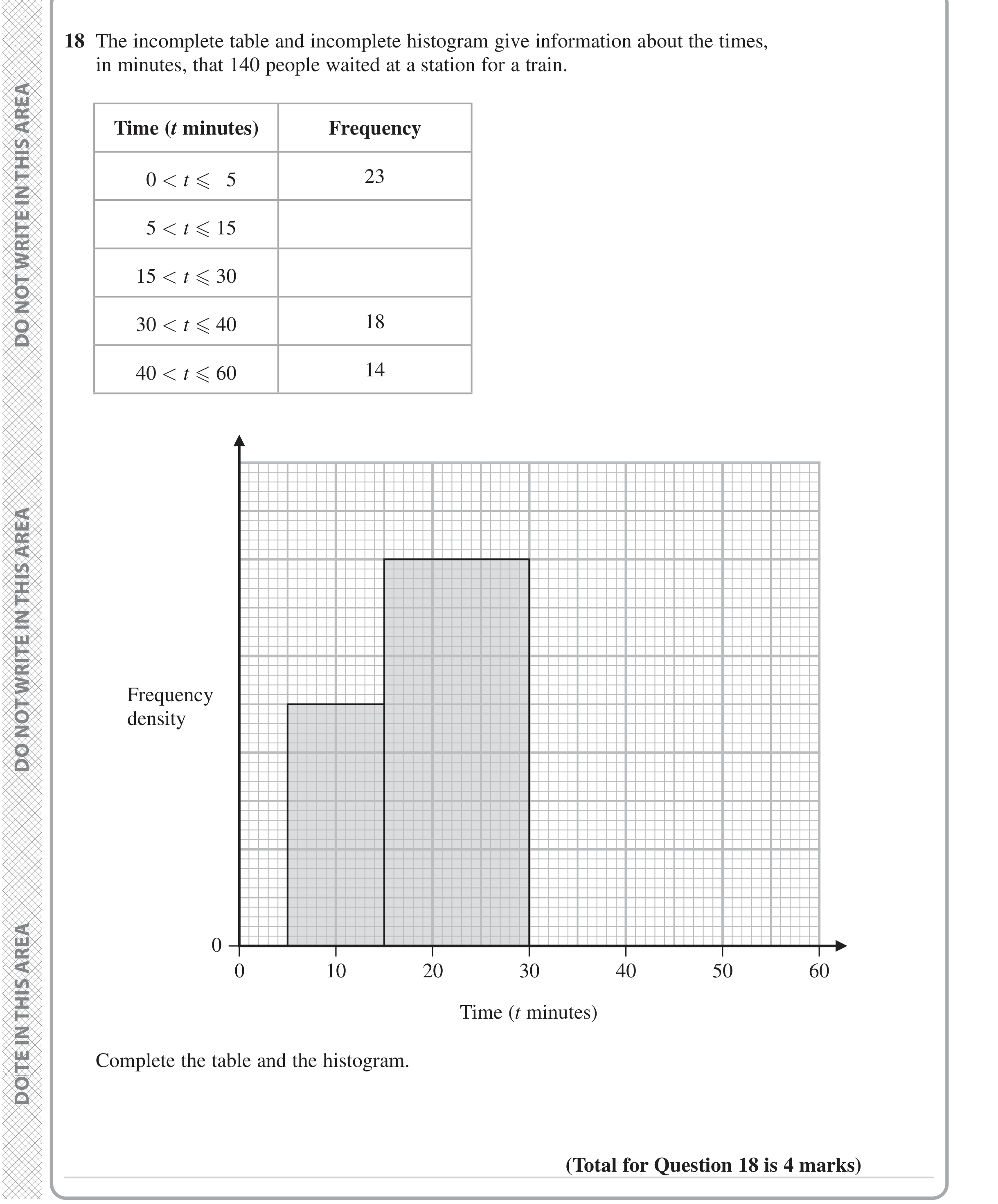 Question 18 — Histograms — Edexcel iGCSE June 2023