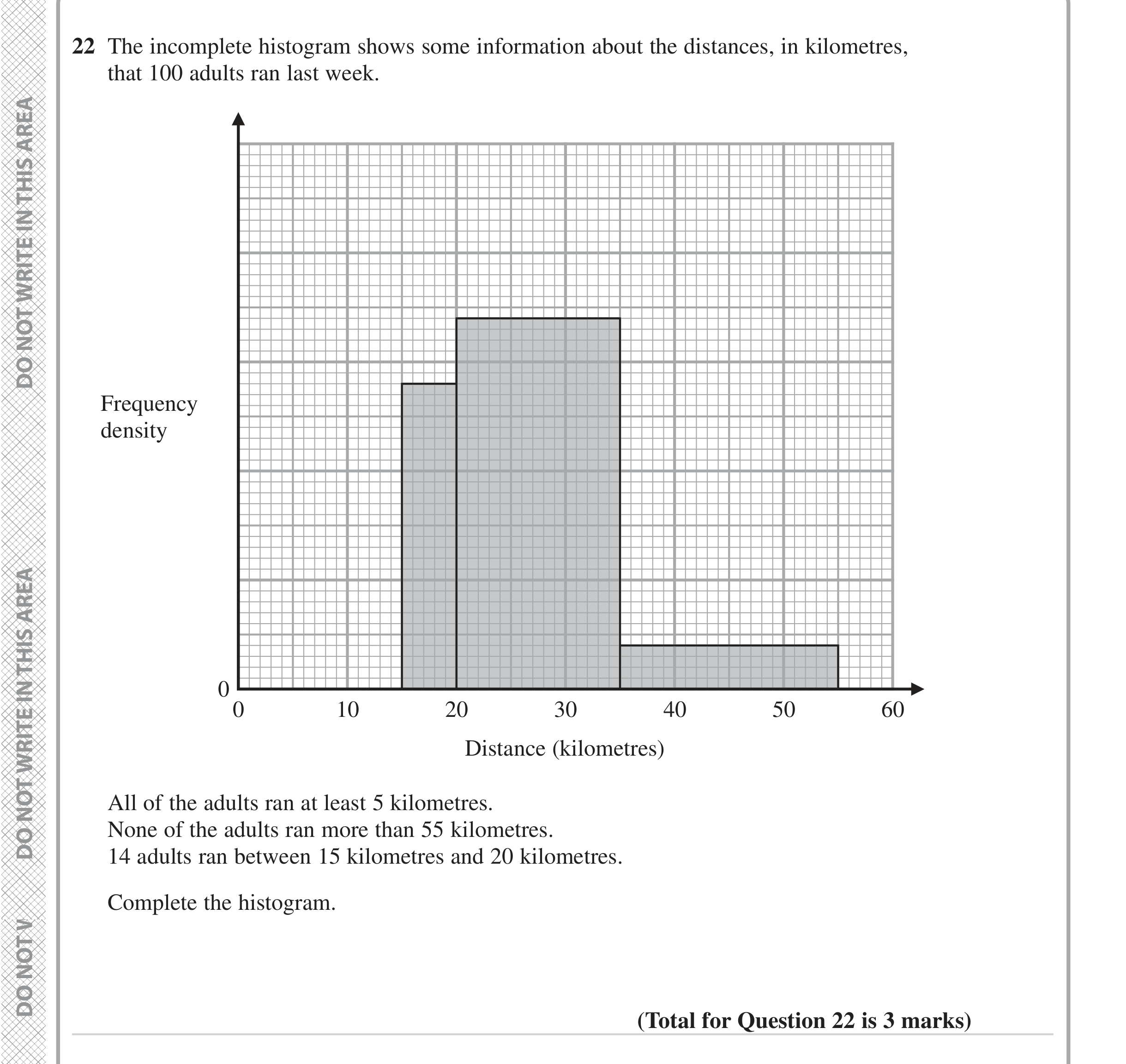 Question 22 — Histograms — Edexcel iGCSE June 2024