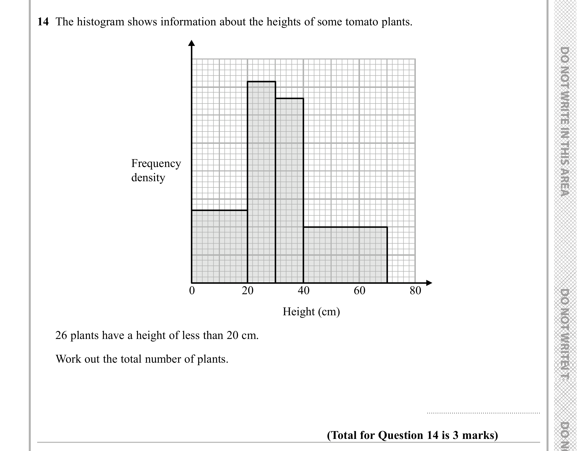 Question 14 — Histograms — Edexcel iGCSE Sample Paper